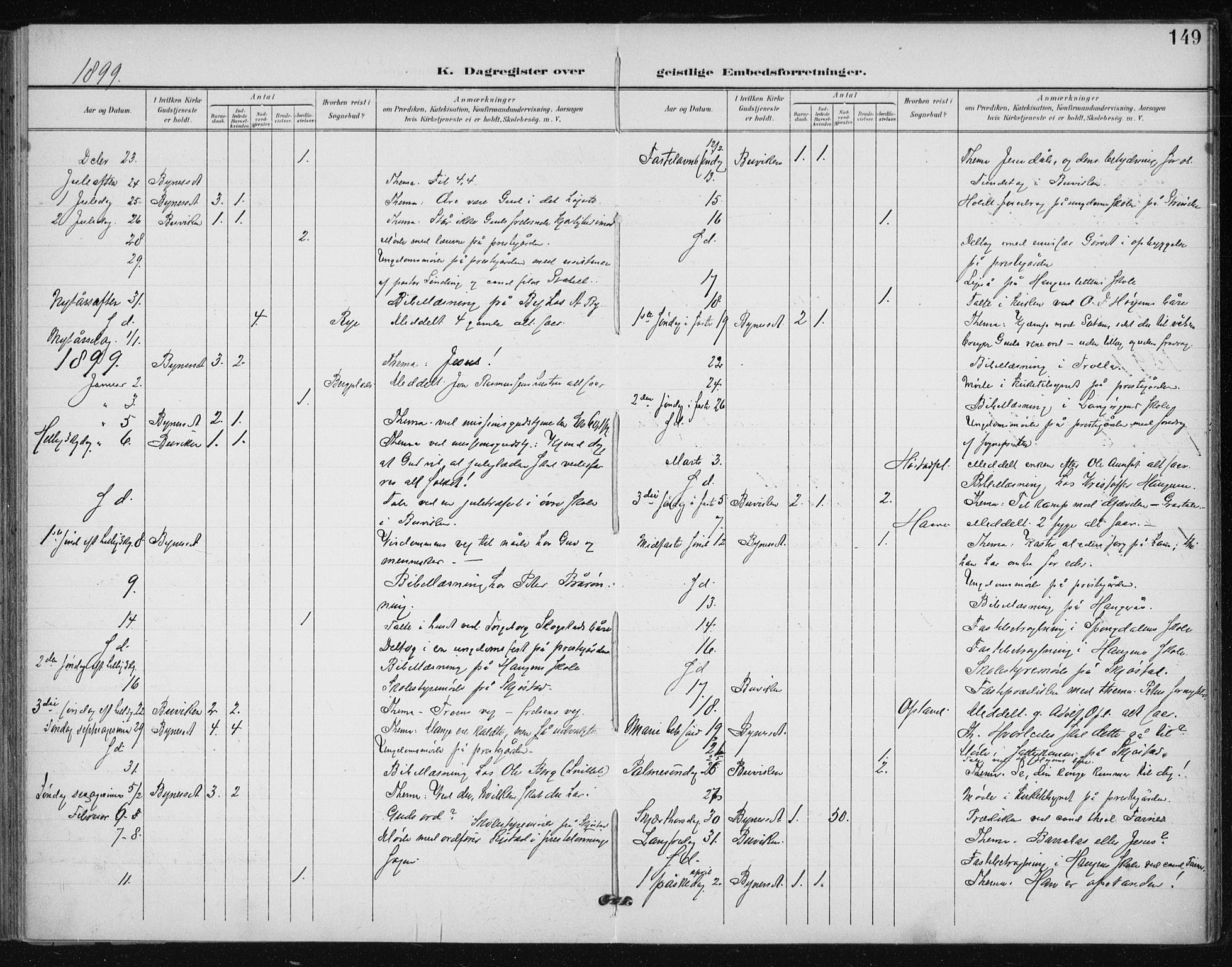 Ministerialprotokoller, klokkerbøker og fødselsregistre - Sør-Trøndelag, AV/SAT-A-1456/612/L0380: Ministerialbok nr. 612A12, 1898-1907, s. 149