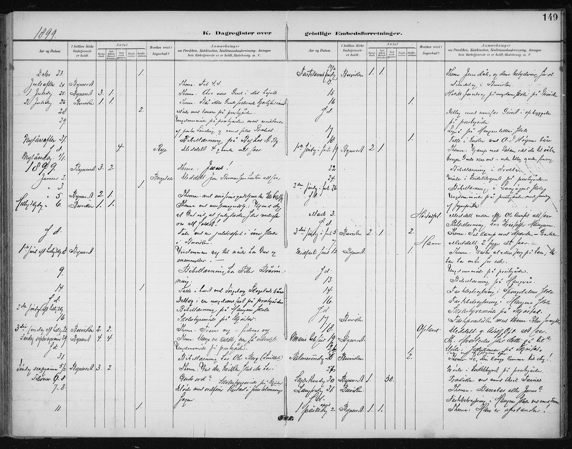 Ministerialprotokoller, klokkerbøker og fødselsregistre - Sør-Trøndelag, SAT/A-1456/612/L0380: Ministerialbok nr. 612A12, 1898-1907, s. 149