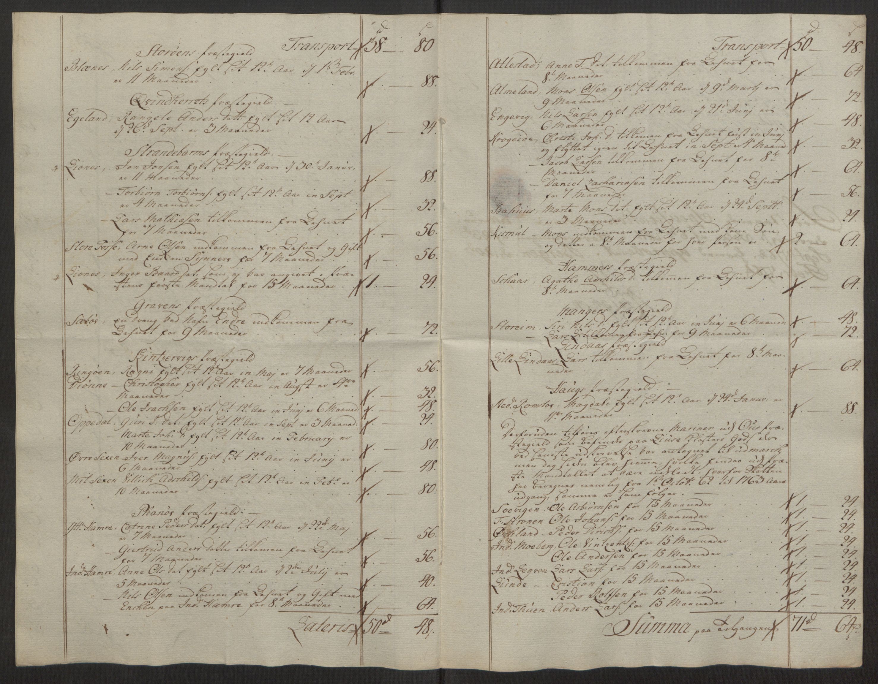 Rentekammeret inntil 1814, Reviderte regnskaper, Fogderegnskap, AV/RA-EA-4092/R50/L3180: Ekstraskatten Lyse kloster, 1762-1783, s. 62