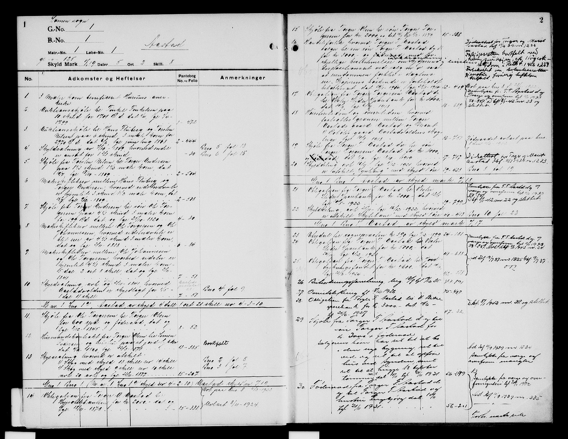 Valdres sorenskriveri, AV/SAH-TING-016/H/Ha/Hae/L0014: Panteregister nr. 5.14, 1924-1940, s. 1-2