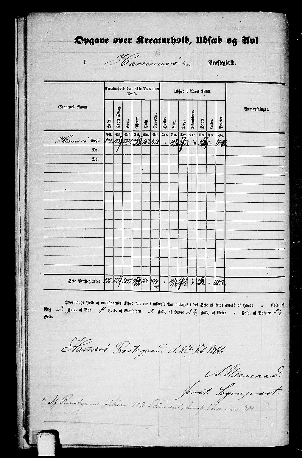 RA, Folketelling 1865 for 1849P Hamarøy prestegjeld, 1865, s. 4