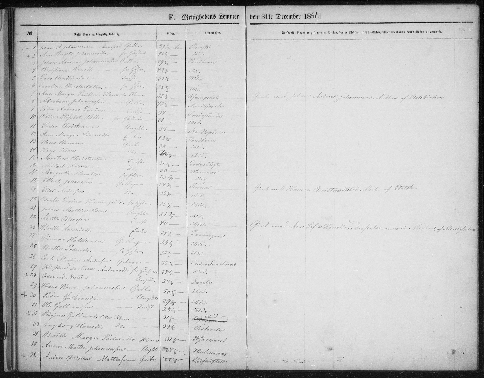 Fylkesmannen i Troms, AV/SATØ-S-0001/A7.10.1/L1974: Dissenterprotokoll nr. TF 1974, 1856-1892