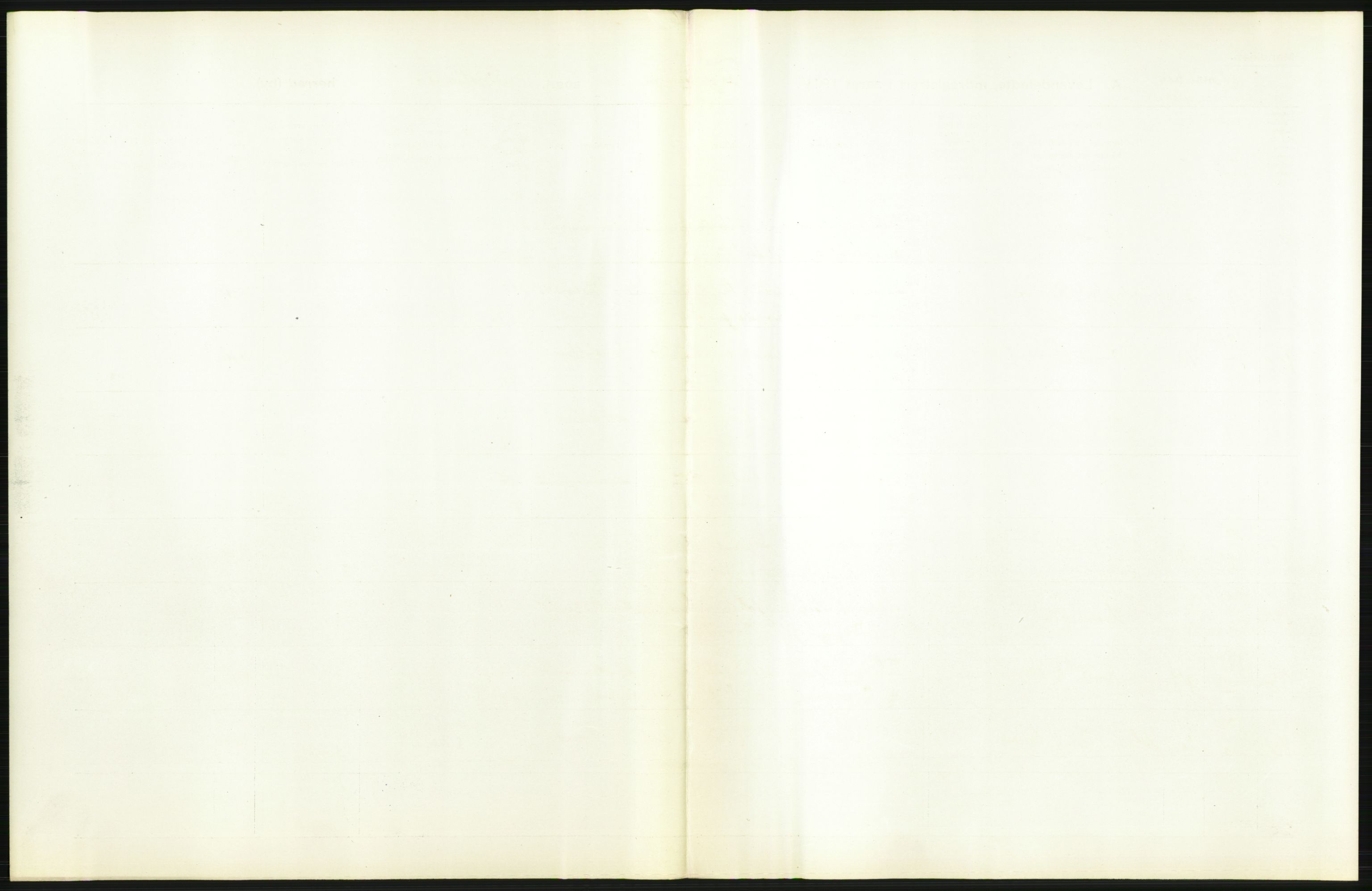 Statistisk sentralbyrå, Sosiodemografiske emner, Befolkning, AV/RA-S-2228/D/Df/Dfb/Dfbd/L0006: Kristiania: Levendefødte menn og kvinner., 1914, s. 83