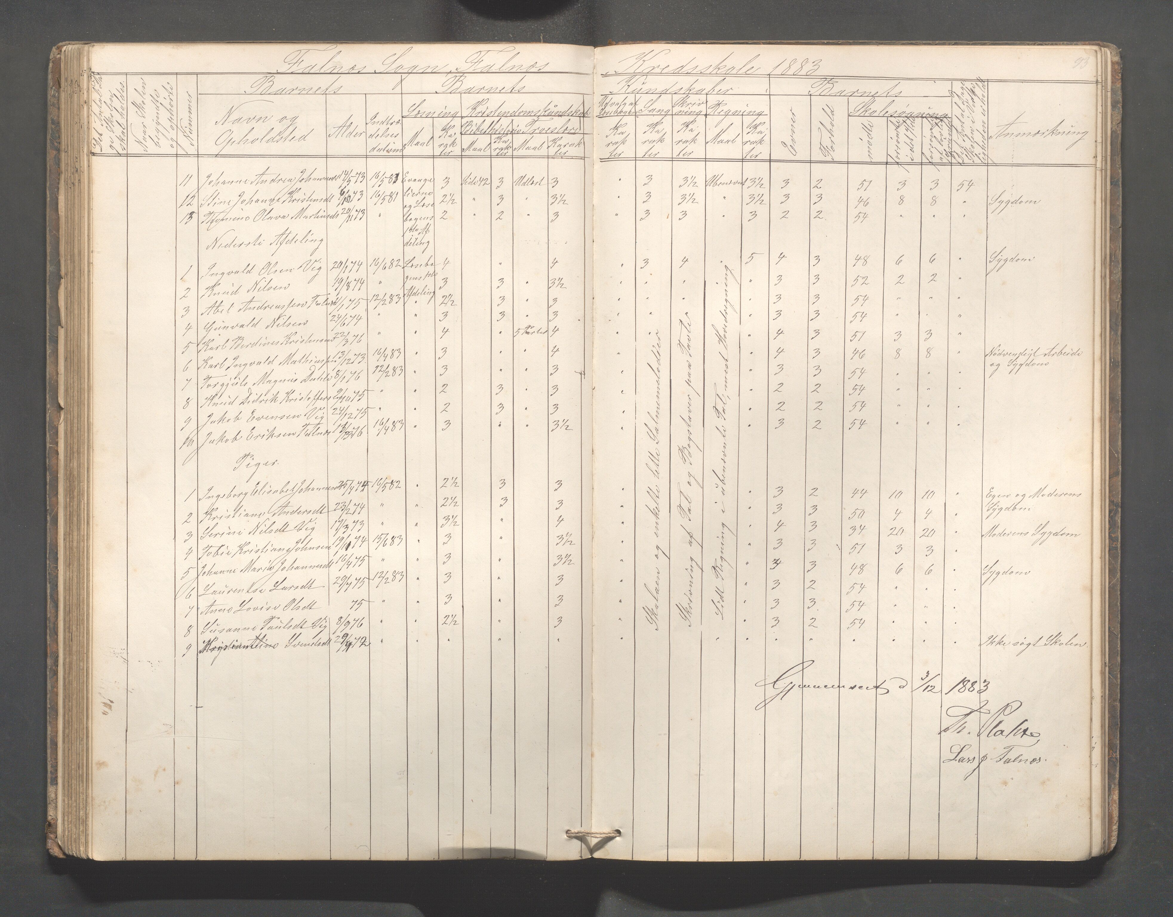 Skudenes kommune - Falnes skole, IKAR/A-301/H/L0001: Skoleprotokoll, 1861-1896, s. 94