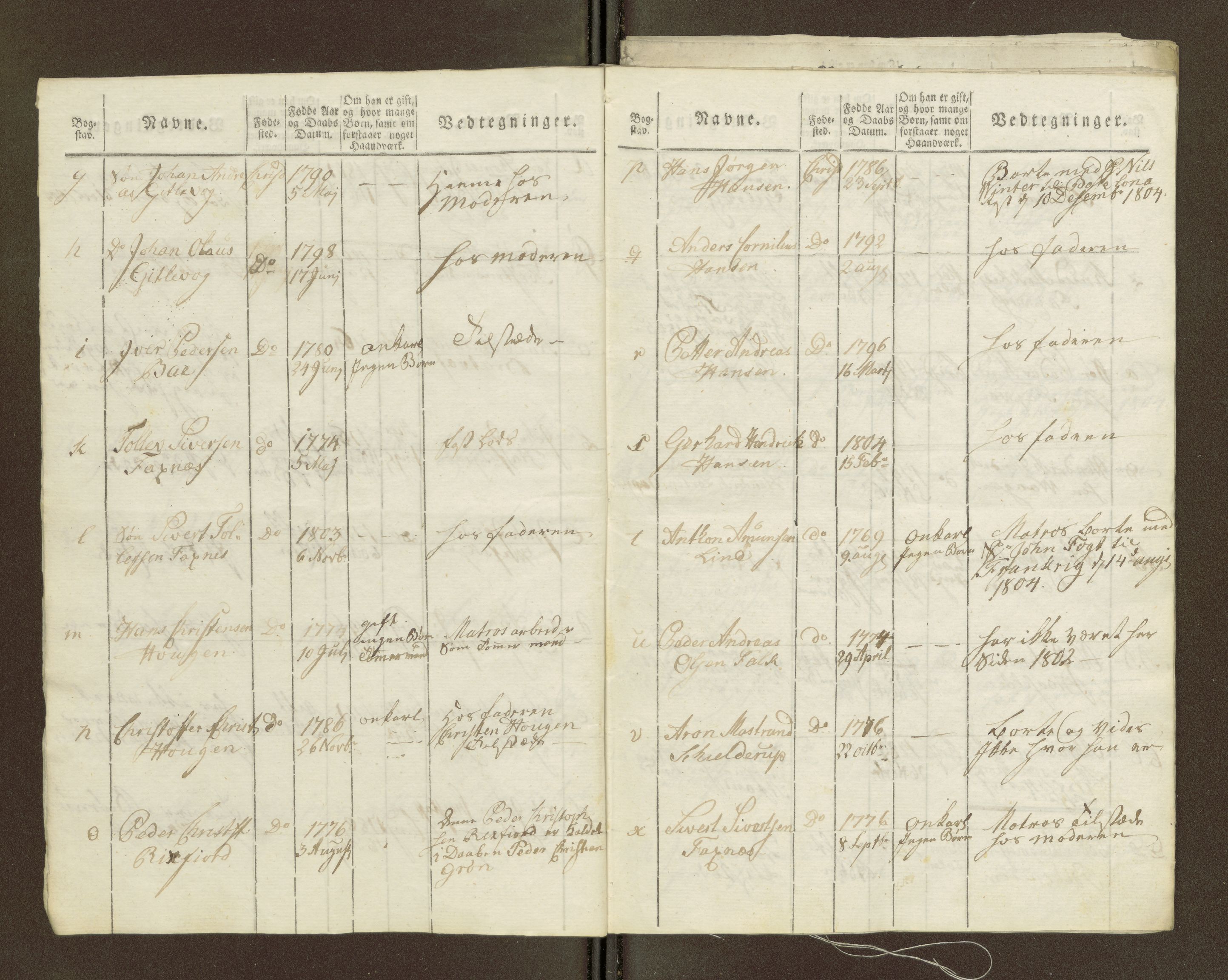 Sjøinnrulleringen - Trondhjemske distrikt, AV/SAT-A-5121/01/L0036/0003: -- / Ungdomsrulle for Kristiansund krets, 1804-1819, s. 45