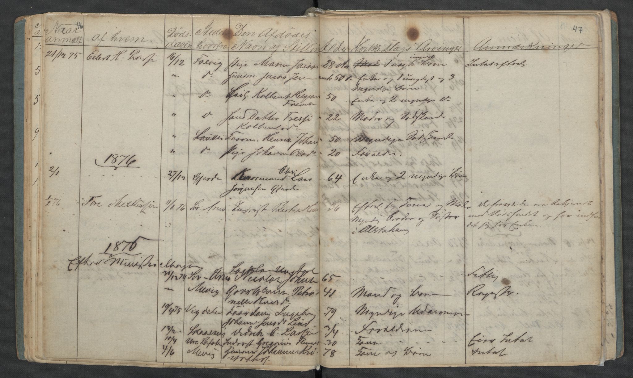 Gildeskål lensmannskontor, AV/SAT-A-4368/1/02/L0002: 2.01.02 - Dødsfallsprotokoll, 1868-1891, s. 46-47