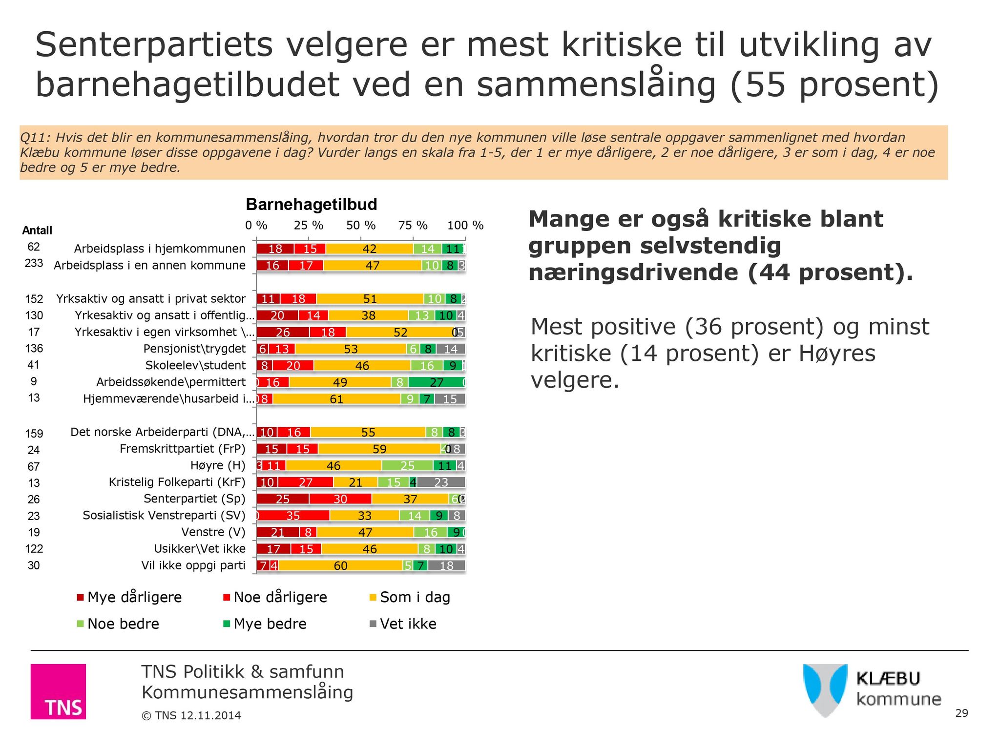 Klæbu Kommune, TRKO/KK/04-UO/L006: Utvalg for oppvekst - Møtedokumenter, 2015, s. 51