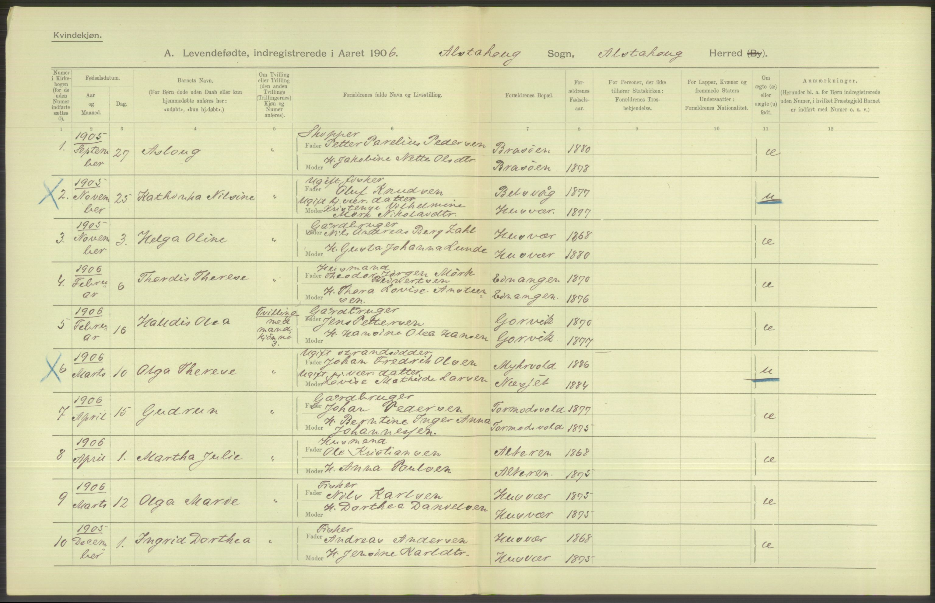 Statistisk sentralbyrå, Sosiodemografiske emner, Befolkning, AV/RA-S-2228/D/Df/Dfa/Dfad/L0043: Nordlands amt: Levendefødte menn og kvinner. Bygder., 1906, s. 32