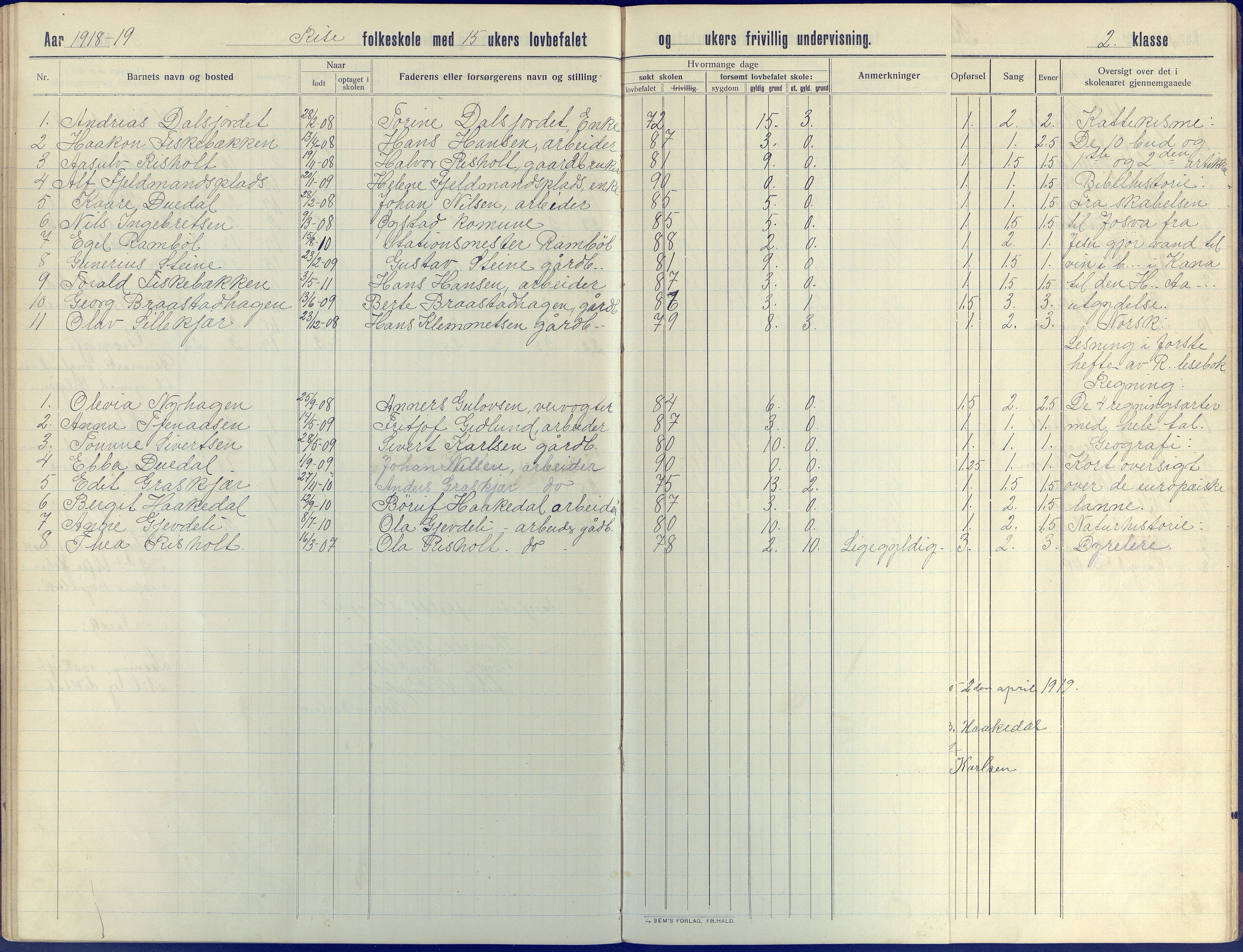 Øyestad kommune frem til 1979, AAKS/KA0920-PK/06/06J/L0005: Skoleprotokoll, 1913-1922