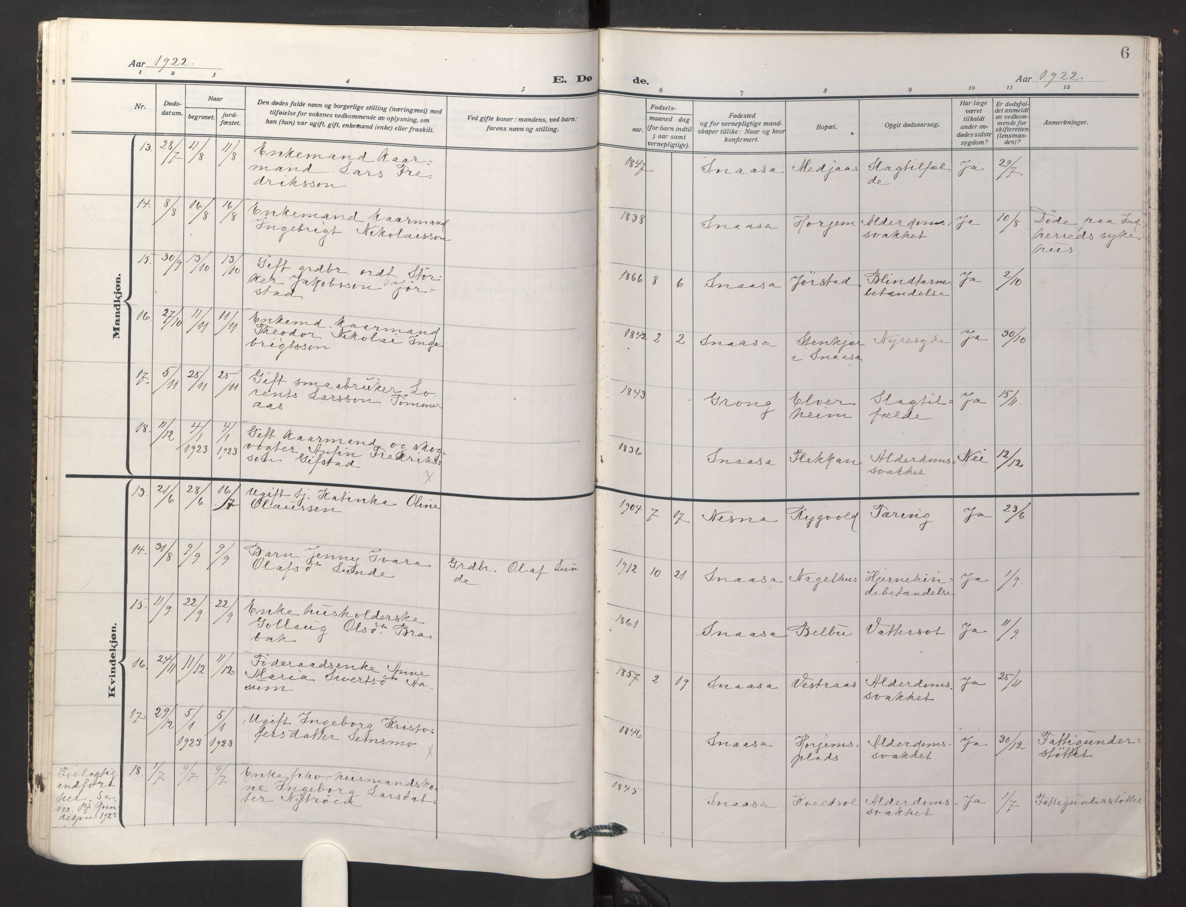 Ministerialprotokoller, klokkerbøker og fødselsregistre - Nord-Trøndelag, SAT/A-1458/749/L0478: Ministerialbok nr. 749A12, 1921-1925, s. 6