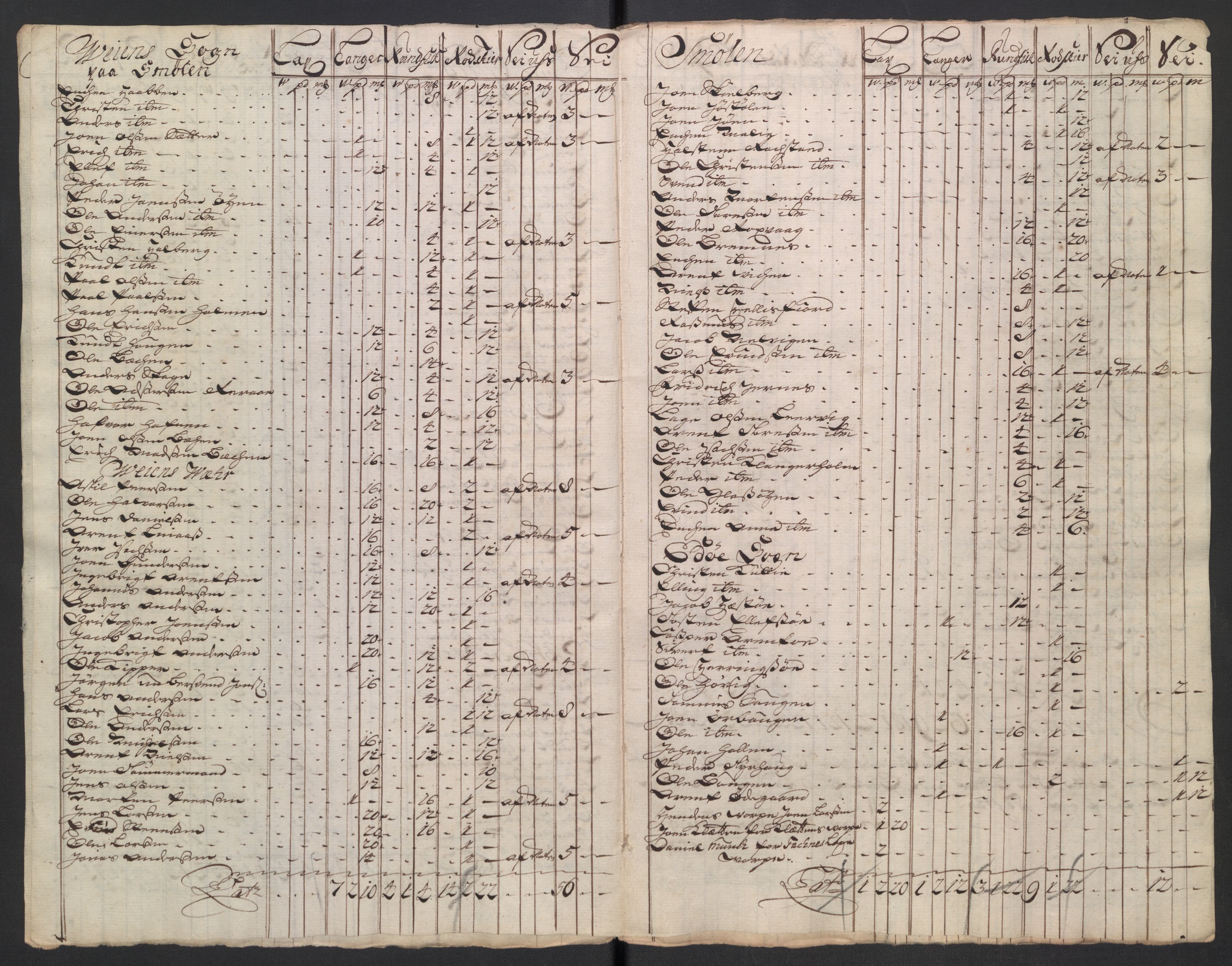 Rentekammeret inntil 1814, Reviderte regnskaper, Fogderegnskap, RA/EA-4092/R56/L3755: Fogderegnskap Nordmøre, 1722, s. 226