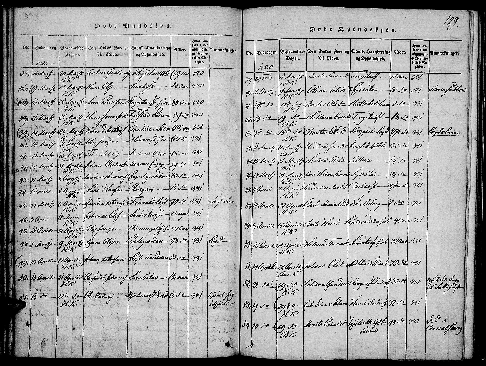 Toten prestekontor, AV/SAH-PREST-102/H/Ha/Haa/L0009: Ministerialbok nr. 9, 1814-1820, s. 129