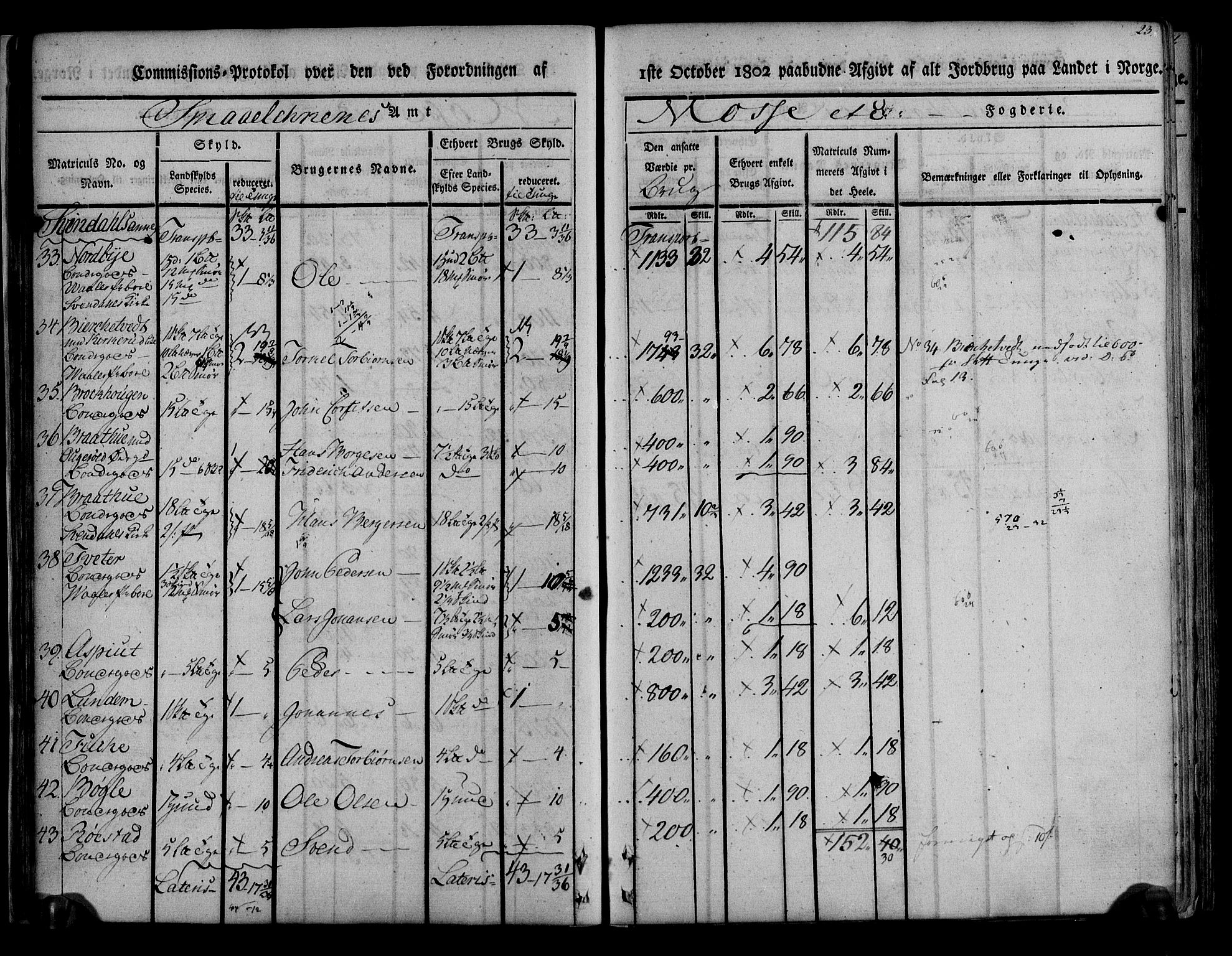 Rentekammeret inntil 1814, Realistisk ordnet avdeling, AV/RA-EA-4070/N/Ne/Nea/L0008: Moss, Tune og Veme fogderi. Kommisjonsprotokoll, 1803, s. 23