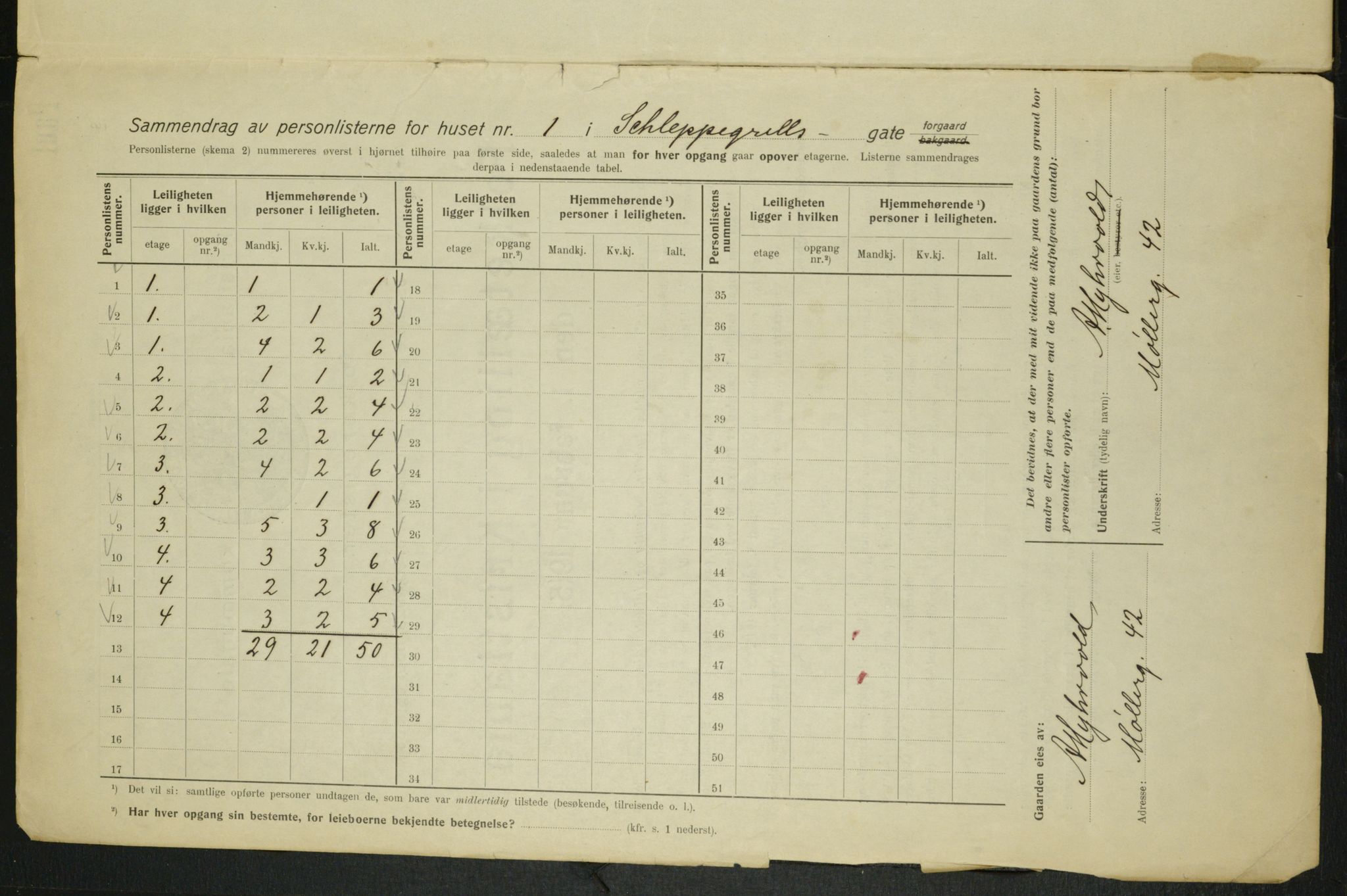 OBA, Kommunal folketelling 1.2.1915 for Kristiania, 1915, s. 89191