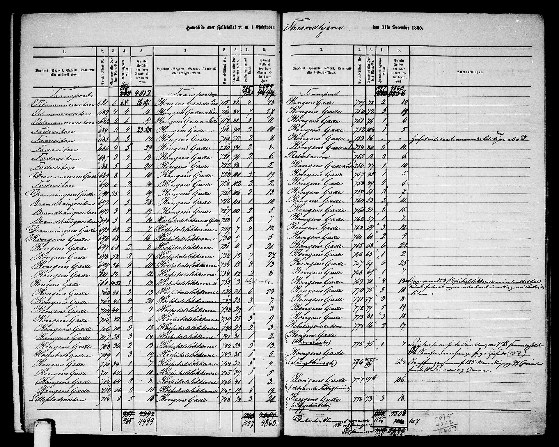 RA, Folketelling 1865 for 1601 Trondheim kjøpstad, 1865, s. 10