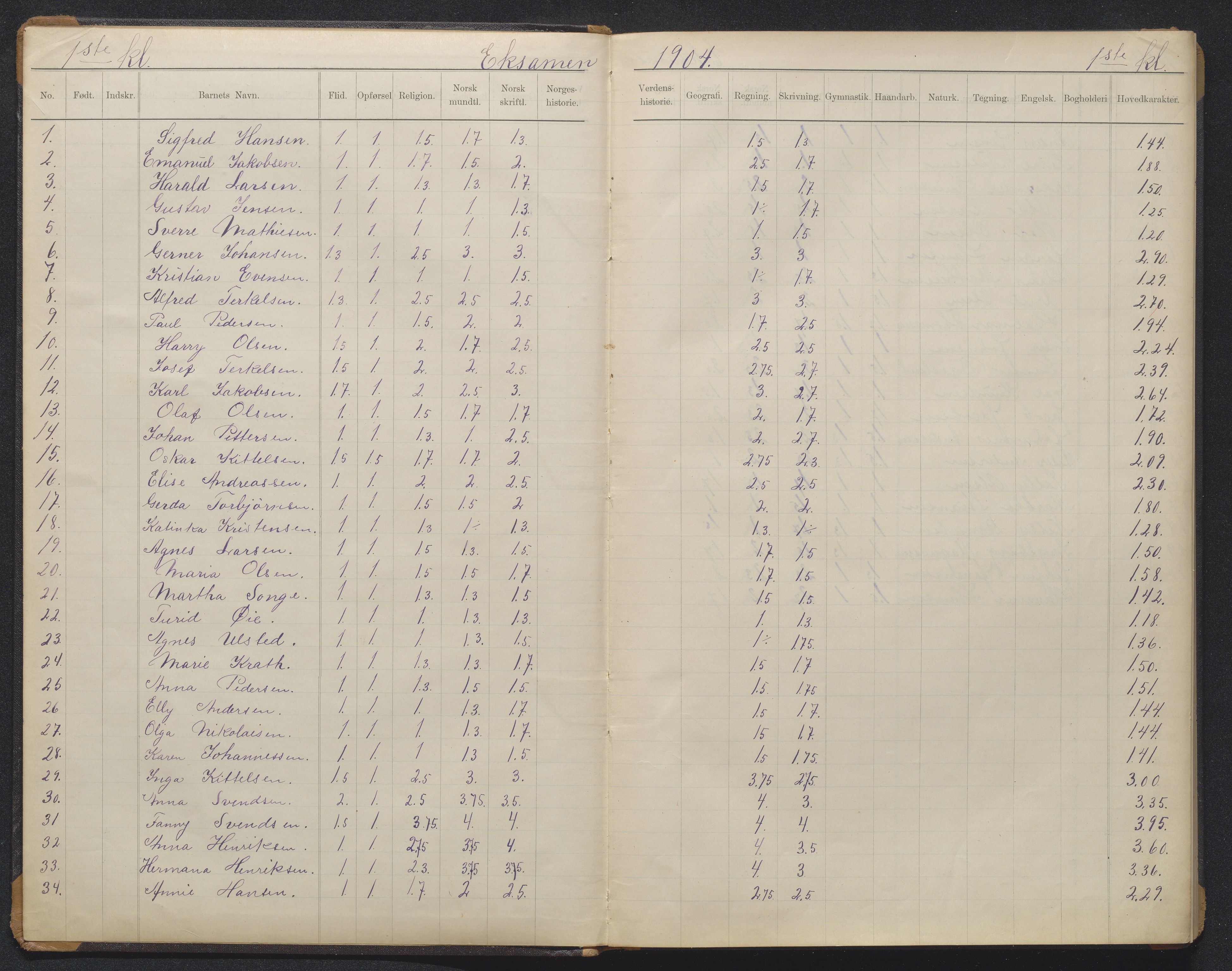 Arendal kommune, Katalog I, AAKS/KA0906-PK-I/07/L0370: Eksamensprotokoll 1. klasse, 1904-1923