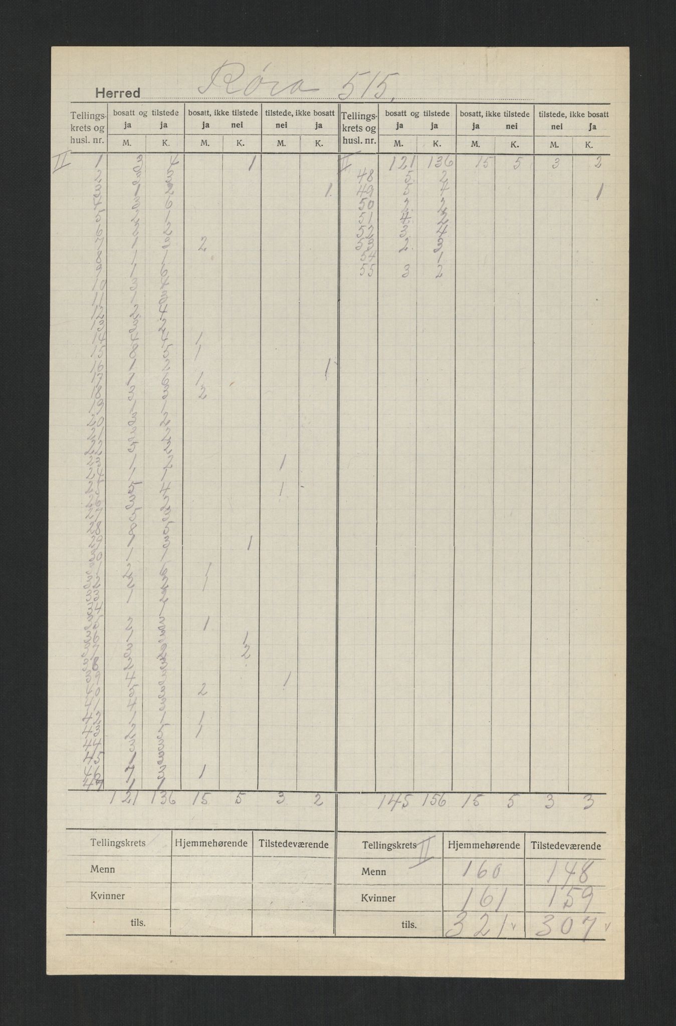 SAT, Folketelling 1920 for 1730 Røra herred, 1920, s. 6