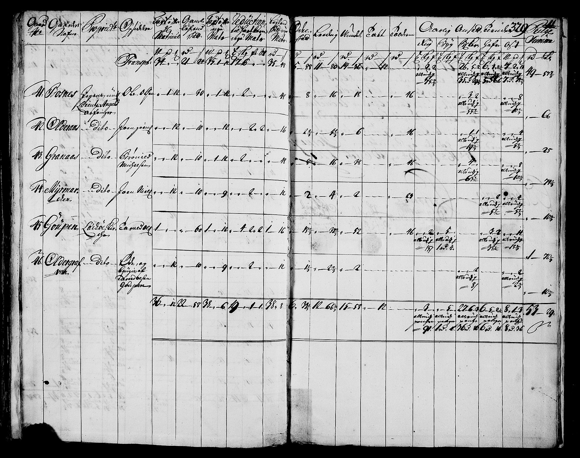 Rentekammeret inntil 1814, Realistisk ordnet avdeling, RA/EA-4070/N/Nb/Nbf/L0171: Helgeland matrikkelprotokoll, 1723, s. 333