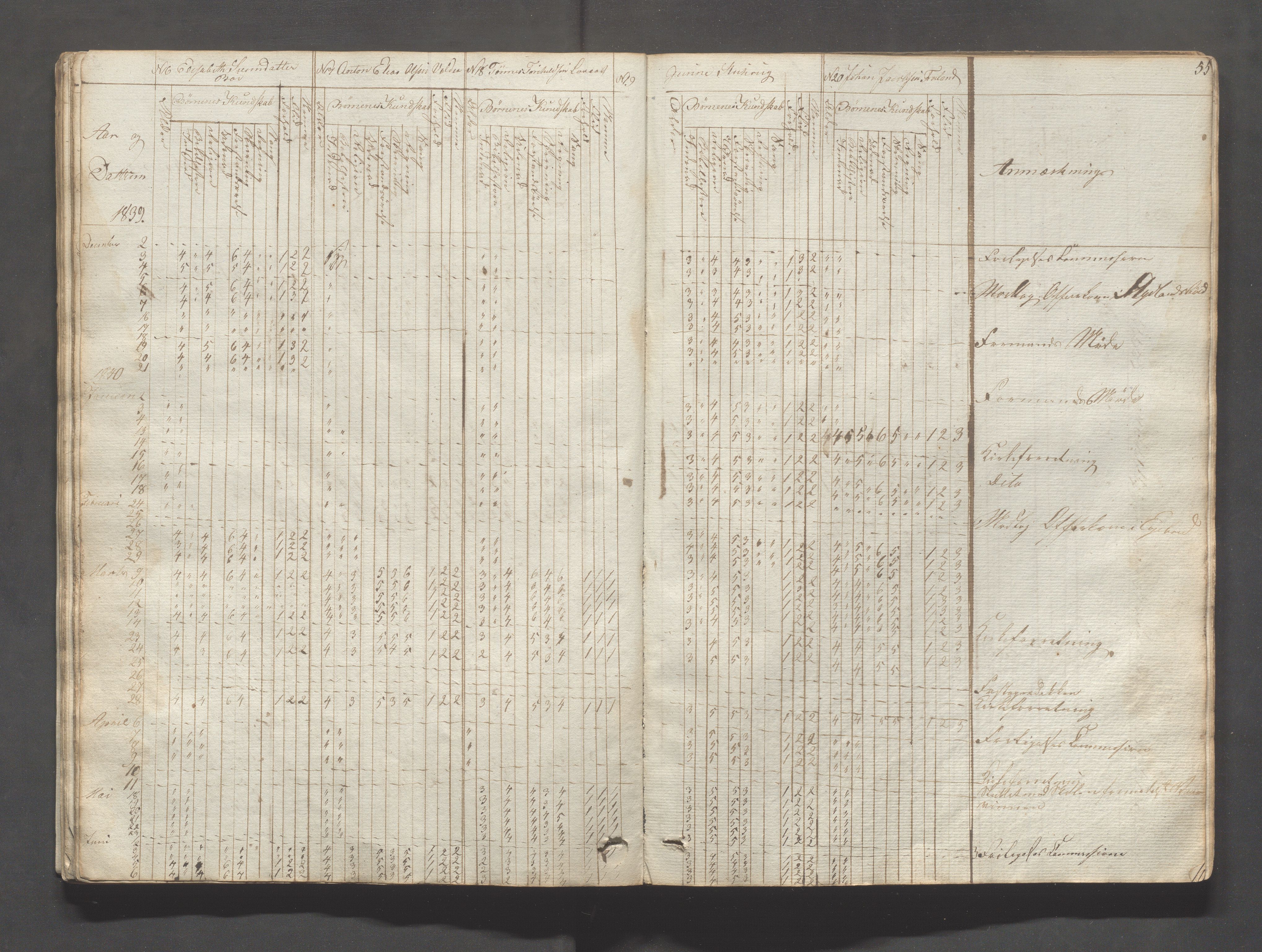 Sokndal kommune- Skolestyret/Skolekontoret, IKAR/K-101142/H/L0004: Skoleprotokoll - Sokndals faste skole, 1839-1861, s. 55