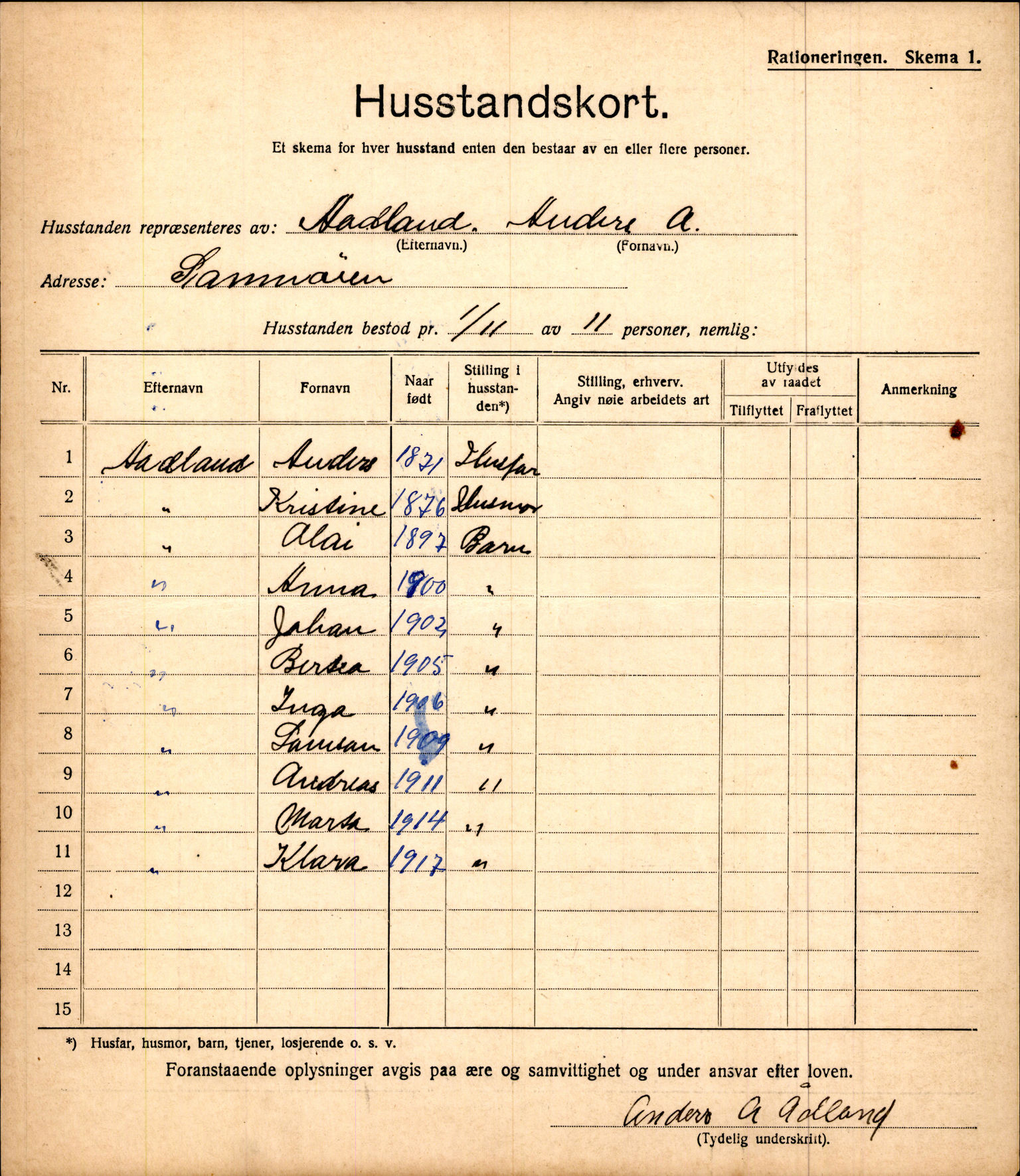 IKAH, Fusa kommune, Provianteringsrådet, Husstander per 01.11.1917, 1917