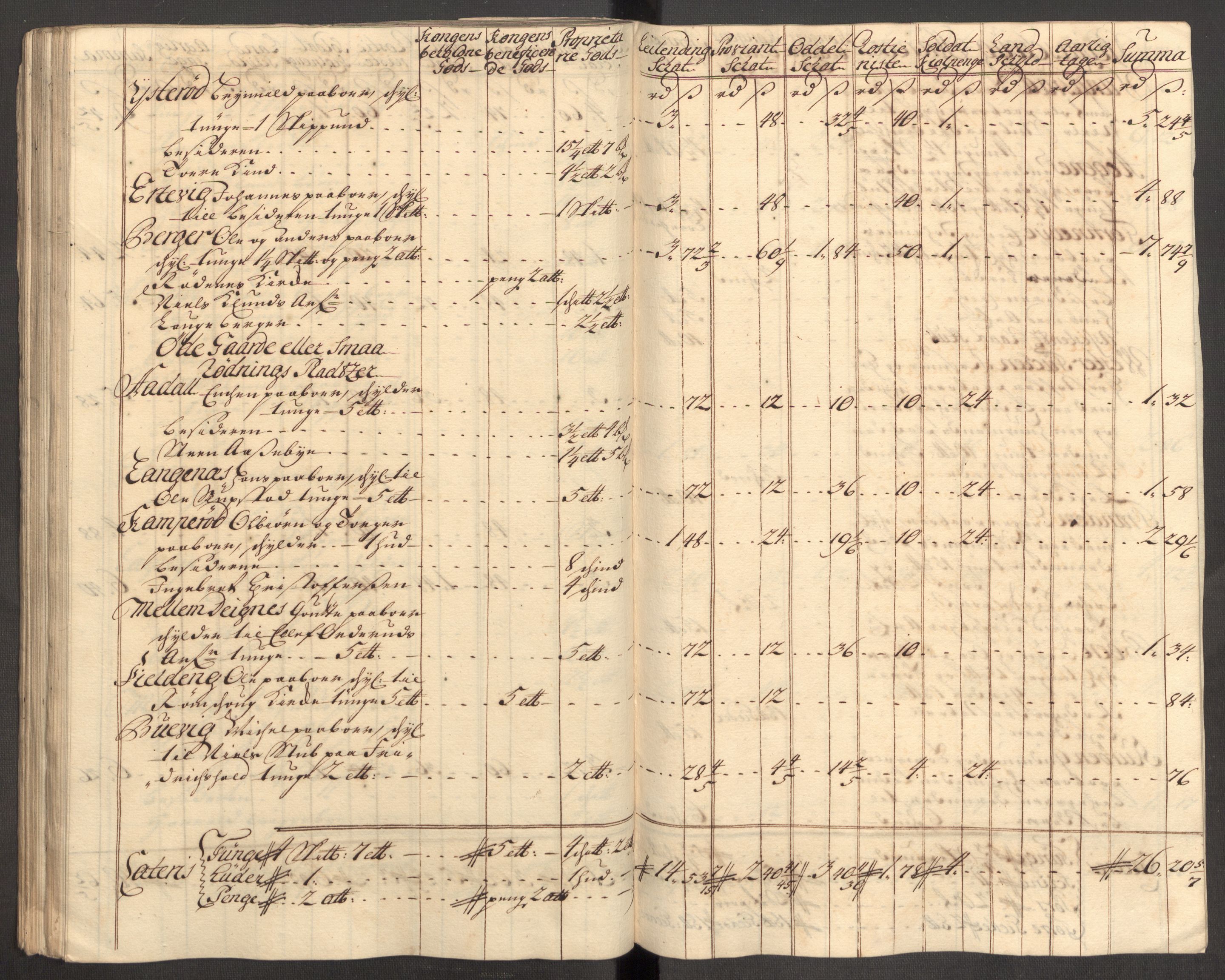 Rentekammeret inntil 1814, Reviderte regnskaper, Fogderegnskap, AV/RA-EA-4092/R07/L0308: Fogderegnskap Rakkestad, Heggen og Frøland, 1714, s. 94