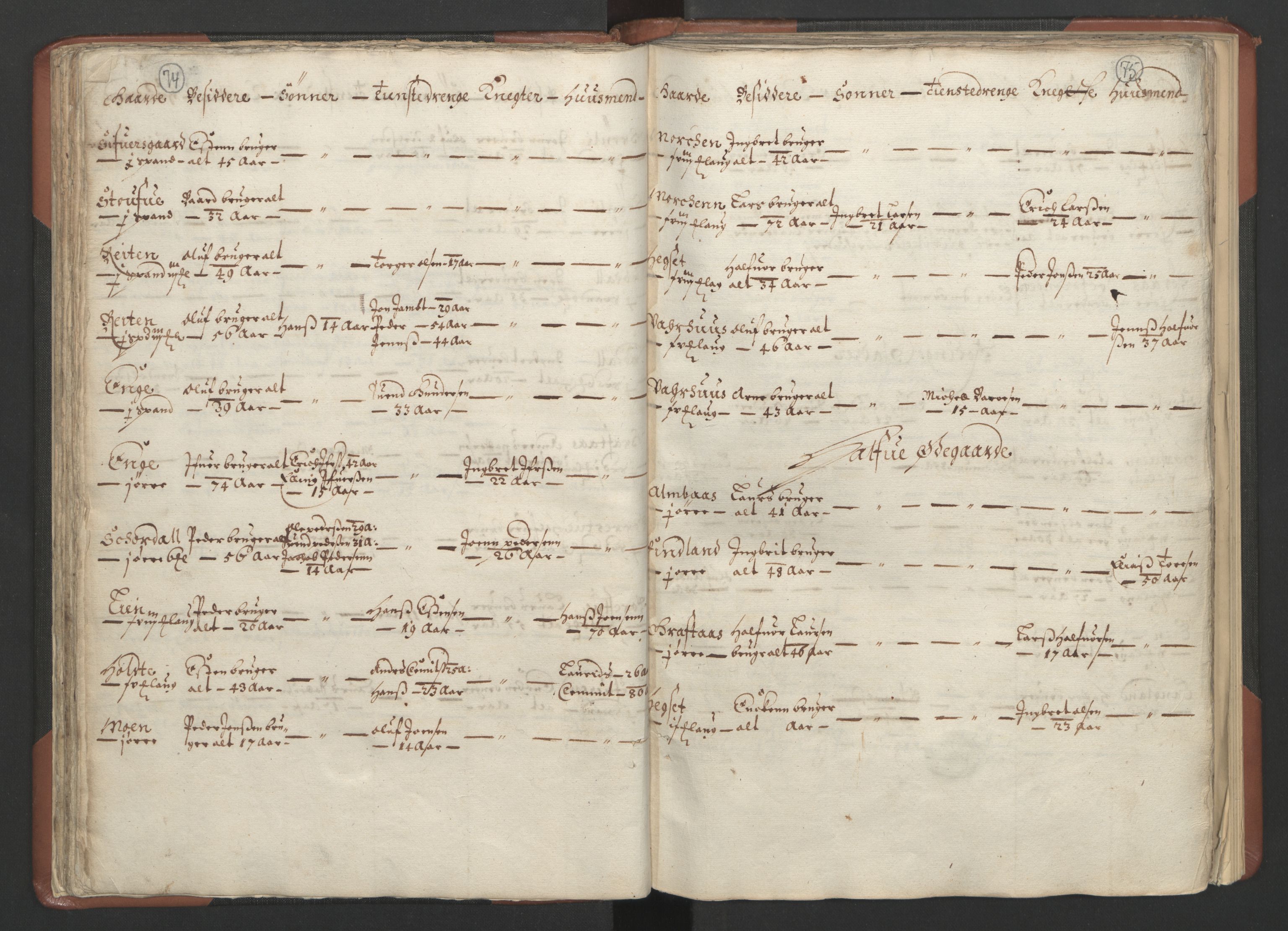 RA, Fogdenes og sorenskrivernes manntall 1664-1666, nr. 18: Gauldal fogderi, Strinda fogderi og Orkdal fogderi, 1664, s. 74-75