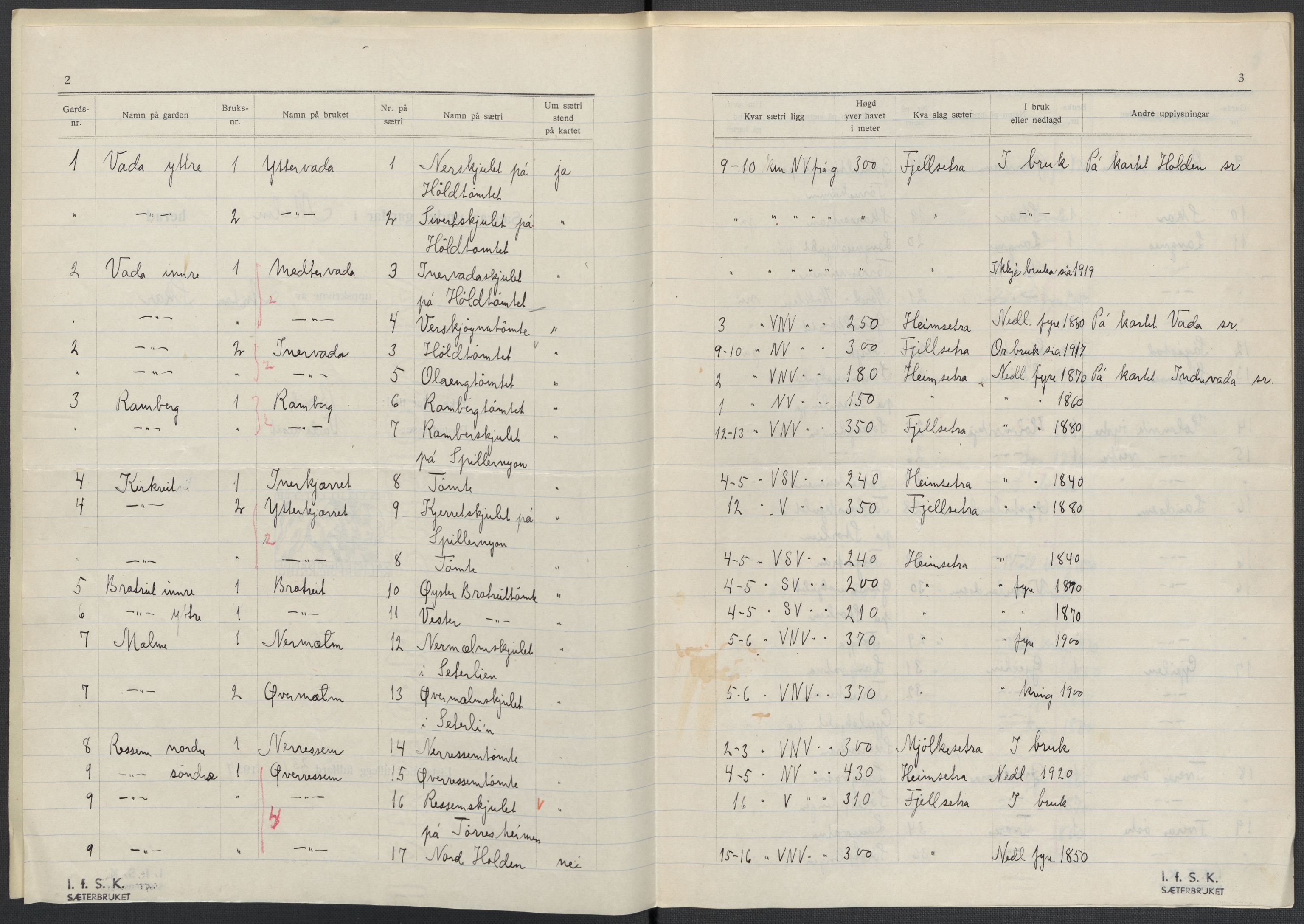 Instituttet for sammenlignende kulturforskning, AV/RA-PA-0424/F/Fc/L0015/0003: Eske B15: / Nord-Trøndelag (perm XLIV-XLV), 1933-1939, s. 3