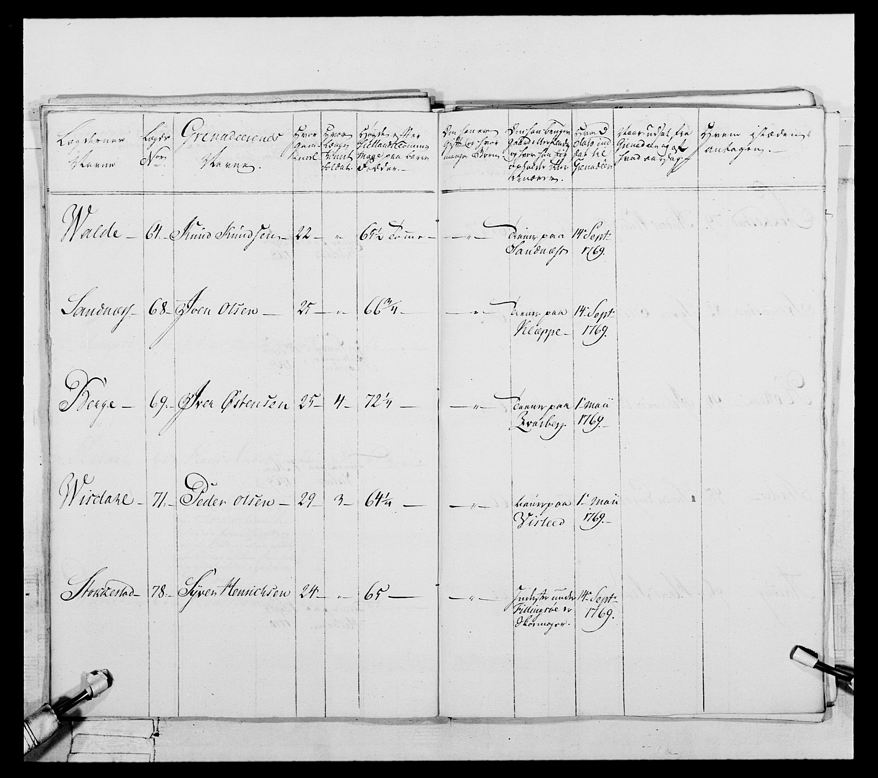 Generalitets- og kommissariatskollegiet, Det kongelige norske kommissariatskollegium, AV/RA-EA-5420/E/Eh/L0057: 1. Opplandske nasjonale infanteriregiment, 1769-1771, s. 539