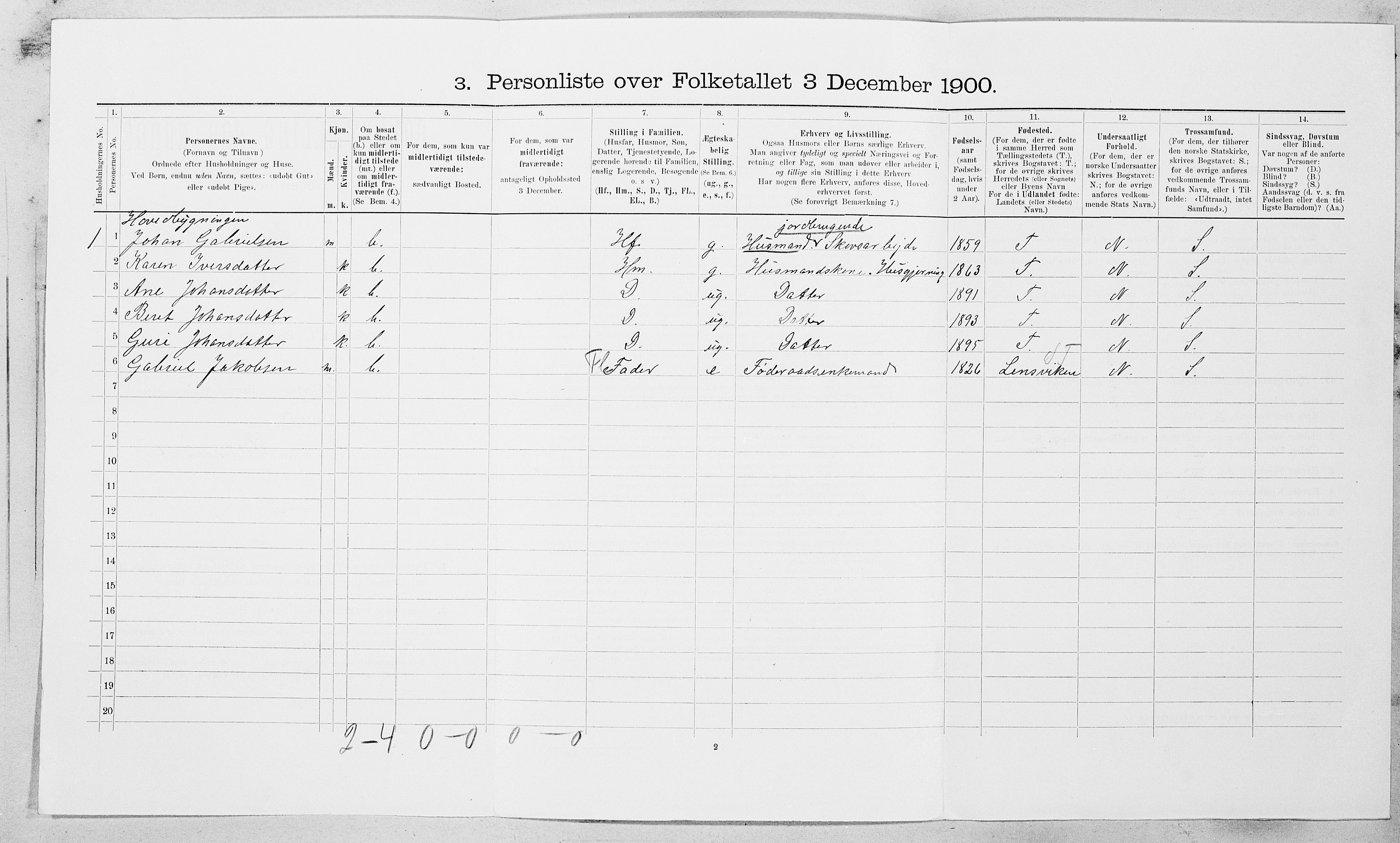 SAT, Folketelling 1900 for 1612 Hemne herred, 1900, s. 1082