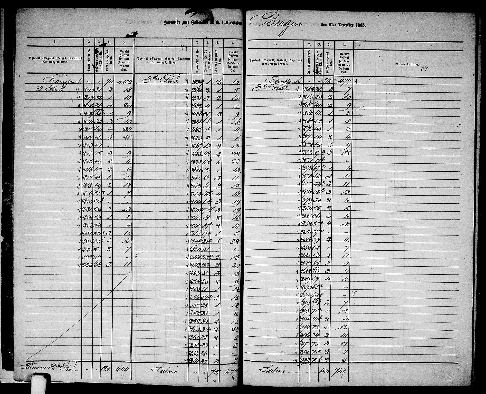 RA, Folketelling 1865 for 1301 Bergen kjøpstad, 1865, s. 12