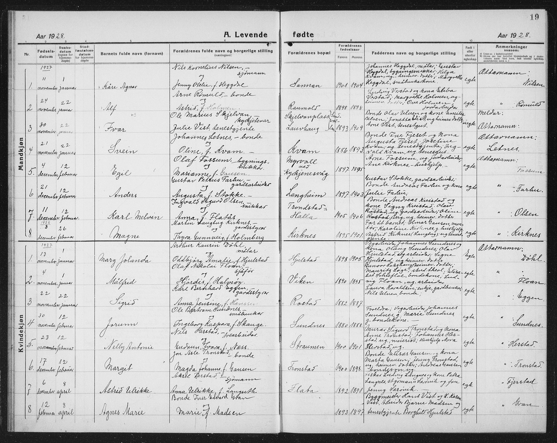 Ministerialprotokoller, klokkerbøker og fødselsregistre - Nord-Trøndelag, AV/SAT-A-1458/730/L0303: Klokkerbok nr. 730C06, 1924-1933, s. 19