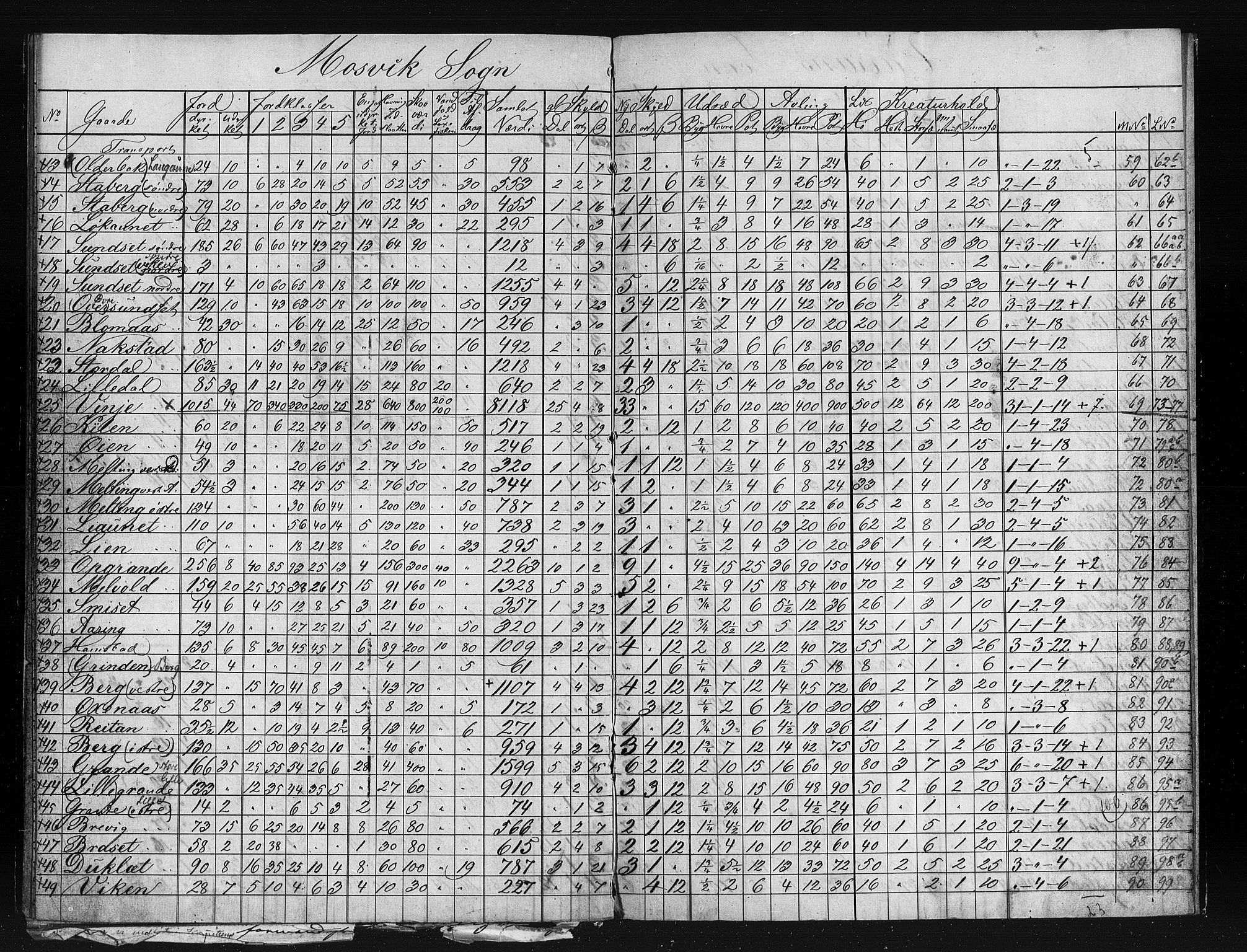 Matrikkelrevisjonen av 1863, AV/RA-S-1530/F/Fe/L0351: Ytterøy (Mosvik, Verran), 1863