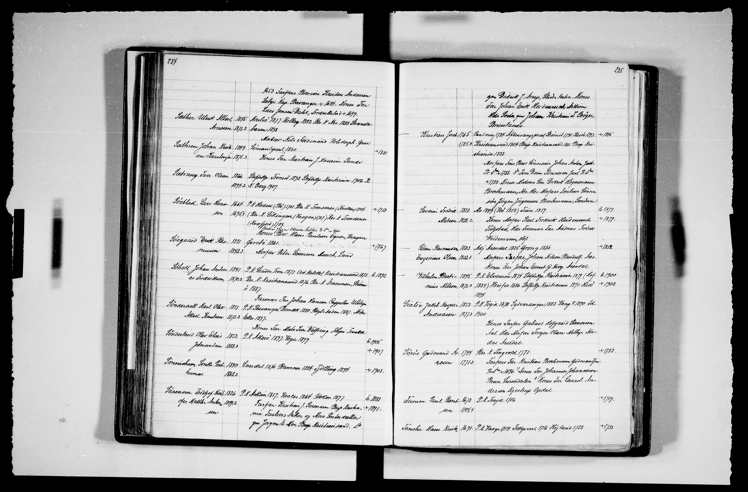 Manuskriptsamlingen, RA/EA-3667/F/L0111c: Schiørn, Fredrik; Den norske kirkes embeter og prester 1700-1900, Prester L-Ø, 1700-1900, s. 234-235