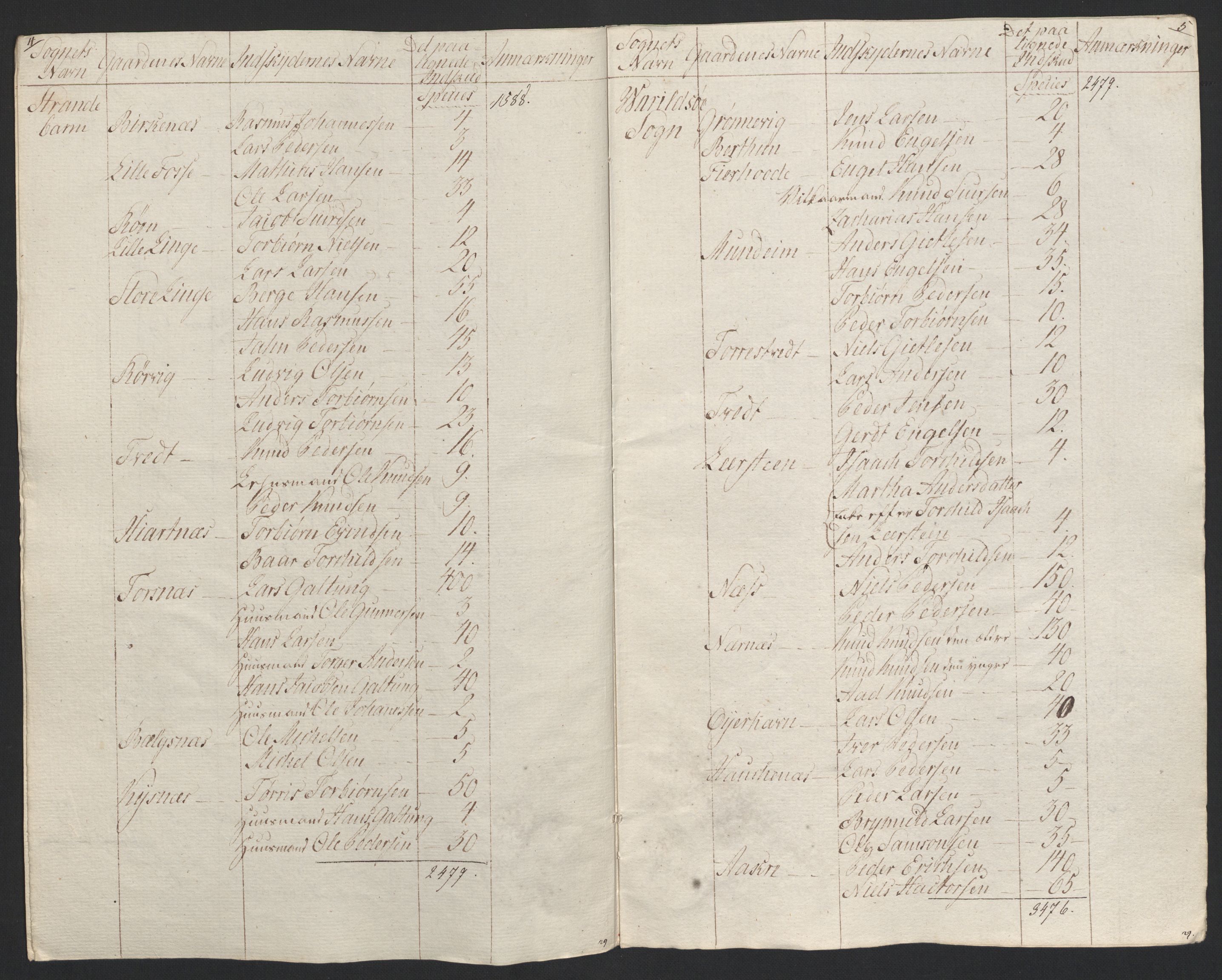 Sølvskatten 1816, NOBA/SOLVSKATTEN/A/L0037: Bind 39a: Sunnhordland og Hardanger fogderi, 1816, s. 45