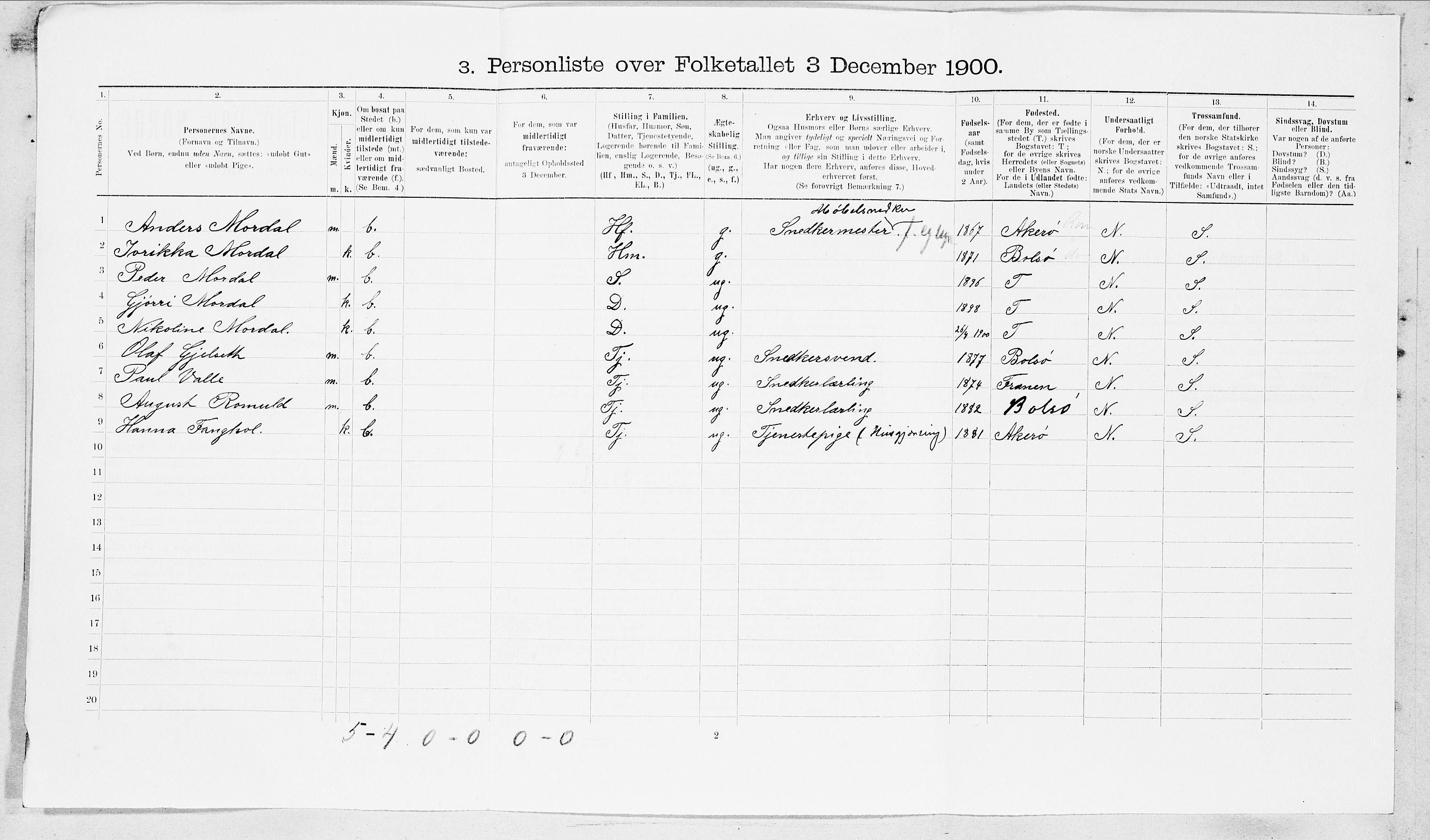 SAT, Folketelling 1900 for 1502 Molde kjøpstad, 1900, s. 997