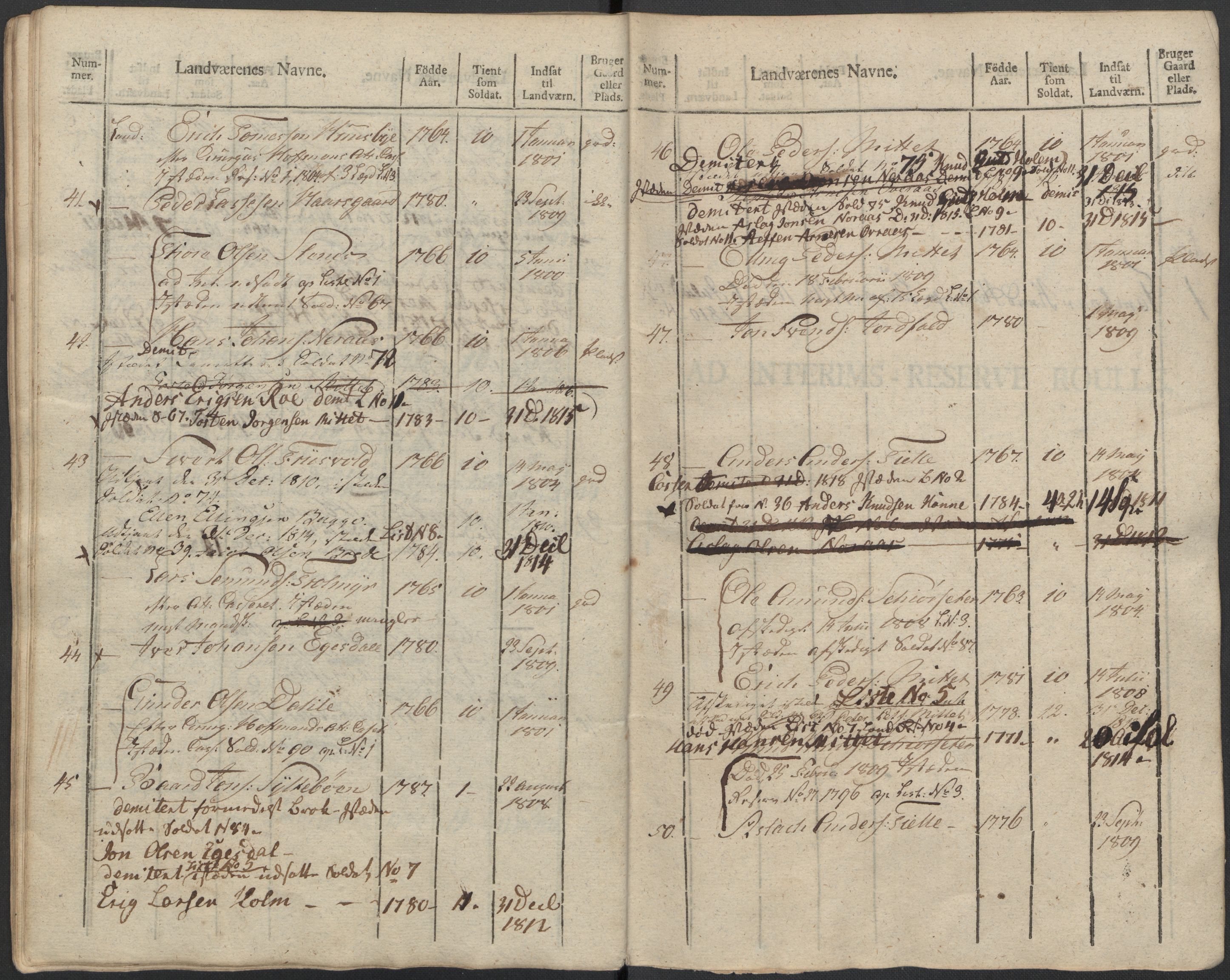 Generalitets- og kommissariatskollegiet, Det kongelige norske kommissariatskollegium, AV/RA-EA-5420/E/Eh/L0083b: 2. Trondheimske nasjonale infanteriregiment, 1810, s. 325