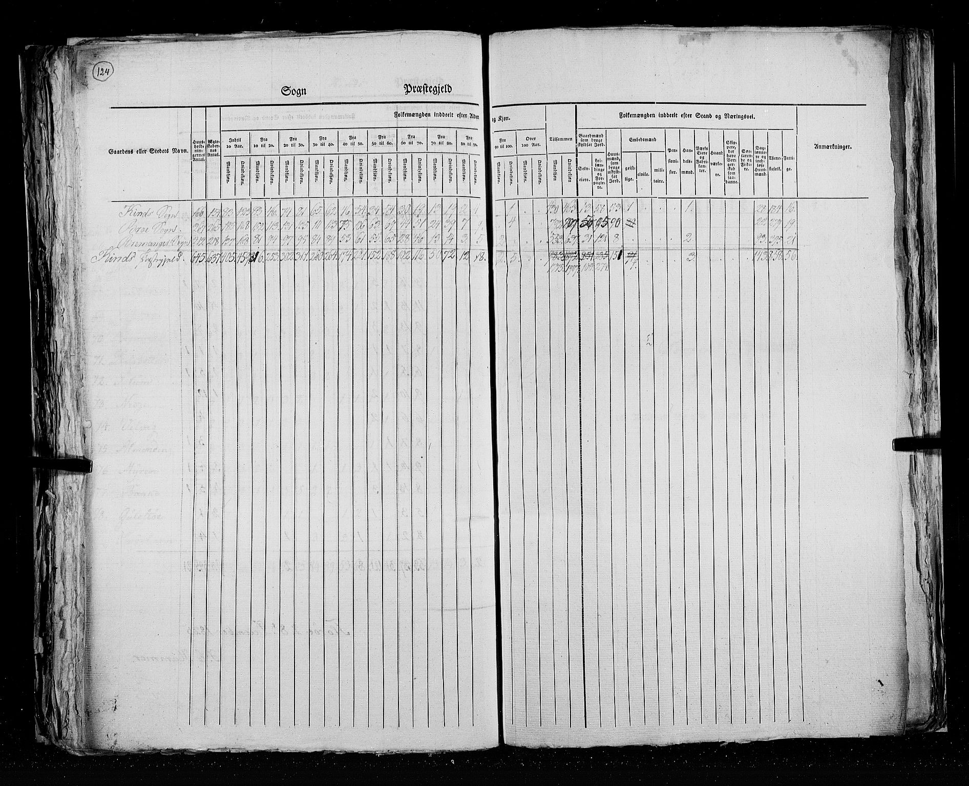 RA, Folketellingen 1825, bind 14: Nordre Bergenhus amt, 1825, s. 124