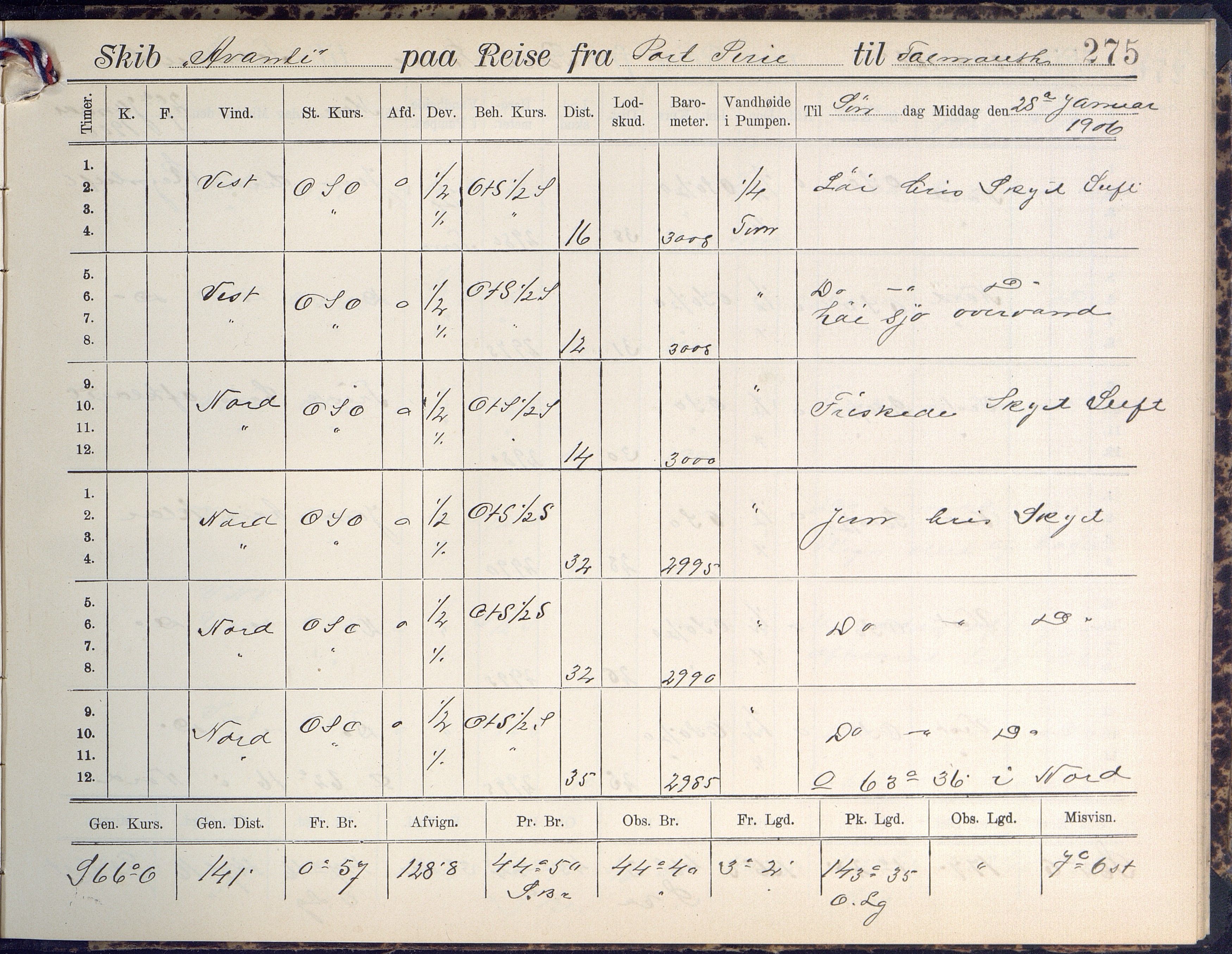 Fartøysarkivet, AAKS/PA-1934/F/L0042/0002: Flere fartøy (se mappenivå) / Avanti (ex. Antonin) (fregatt), 1904-1906, s. 275