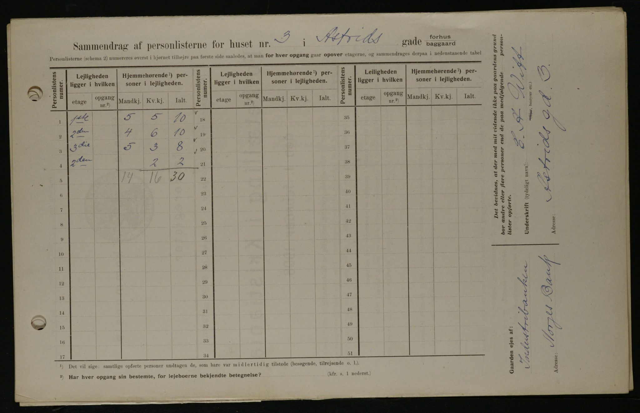 OBA, Kommunal folketelling 1.2.1908 for Kristiania kjøpstad, 1908, s. 15869