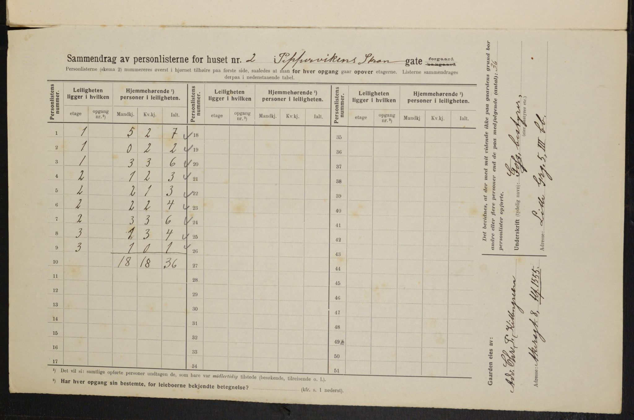 OBA, Kommunal folketelling 1.2.1914 for Kristiania, 1914, s. 104358