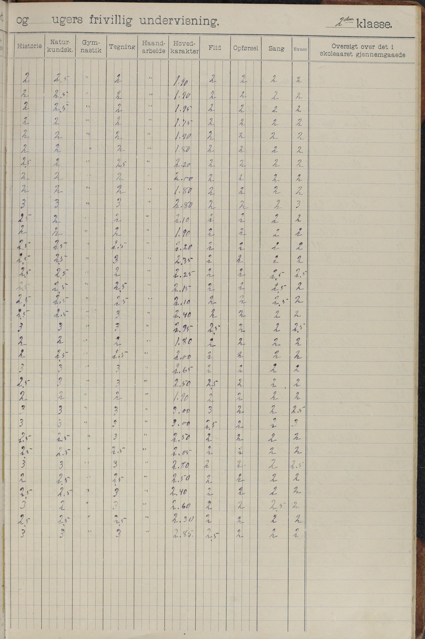 Meløy kommune. Glomfjord skolekrets, AIN/K-18370.510.06/442/L0002: Protokoll, 1902-1917