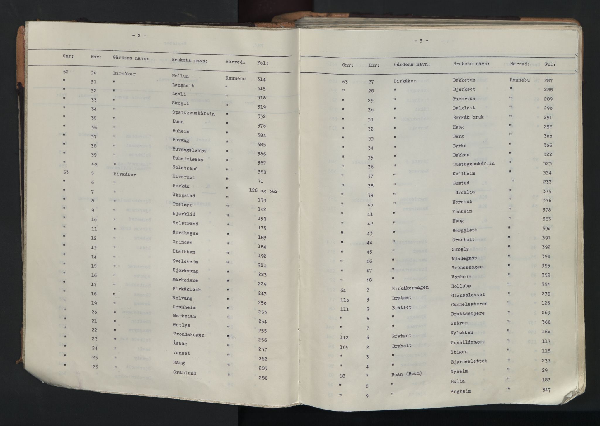 Orkdal sorenskriveri, SAT/A-4169/1/2/2A/2Aa/L0035: Panteregister nr. 35, s. 2-3