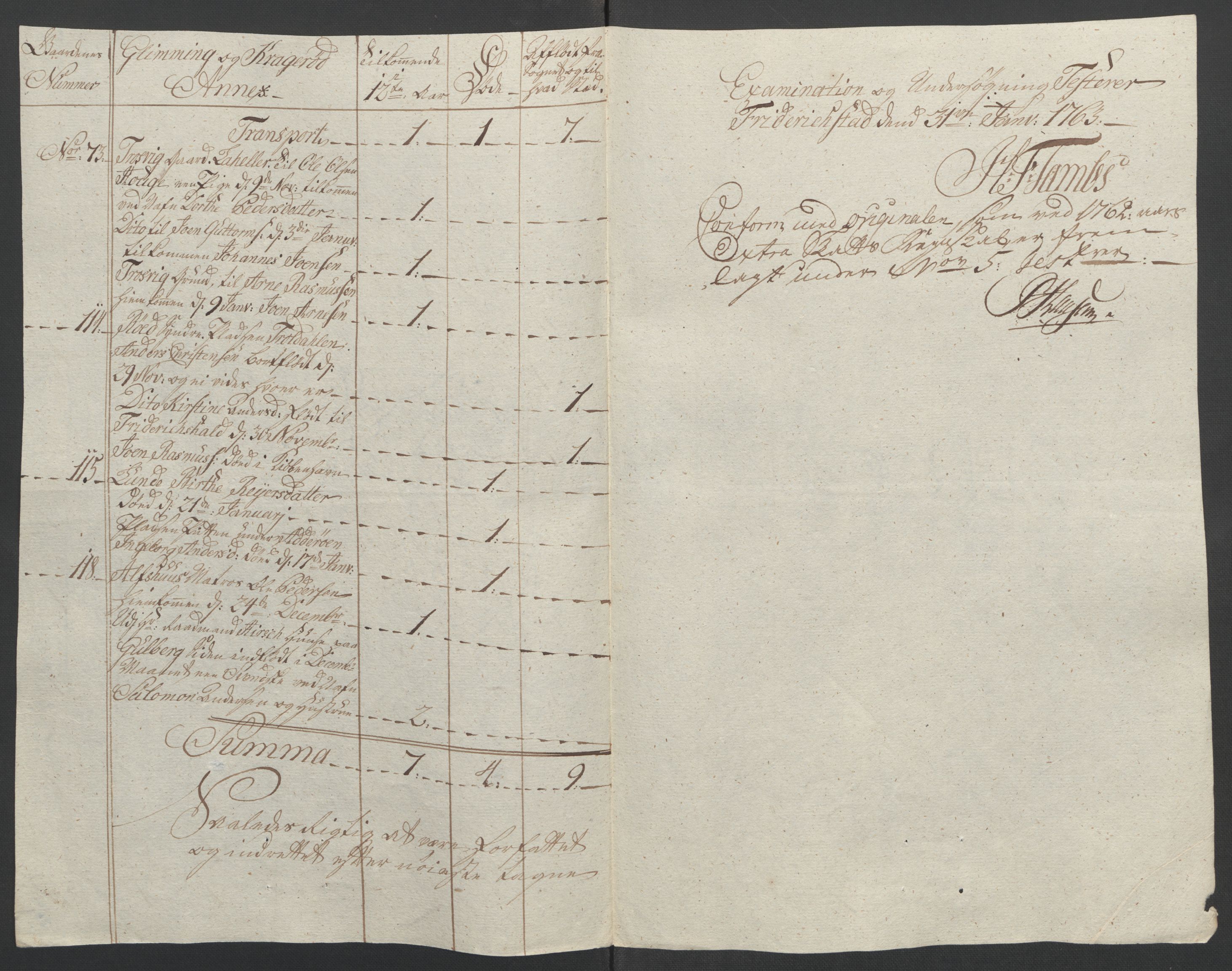Rentekammeret inntil 1814, Reviderte regnskaper, Fogderegnskap, RA/EA-4092/R04/L0261: Ekstraskatten Moss, Onsøy, Tune, Veme og Åbygge, 1763, s. 91
