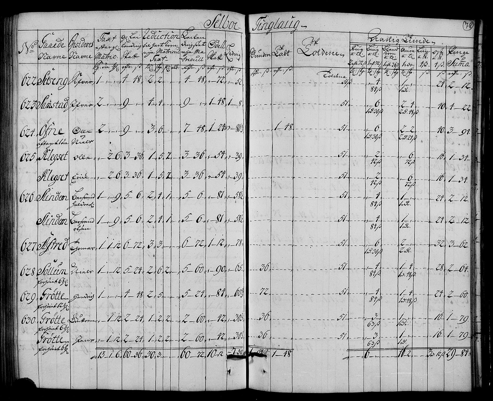 Rentekammeret inntil 1814, Realistisk ordnet avdeling, AV/RA-EA-4070/N/Nb/Nbf/L0161: Strinda og Selbu matrikkelprotokoll, 1723, s. 80