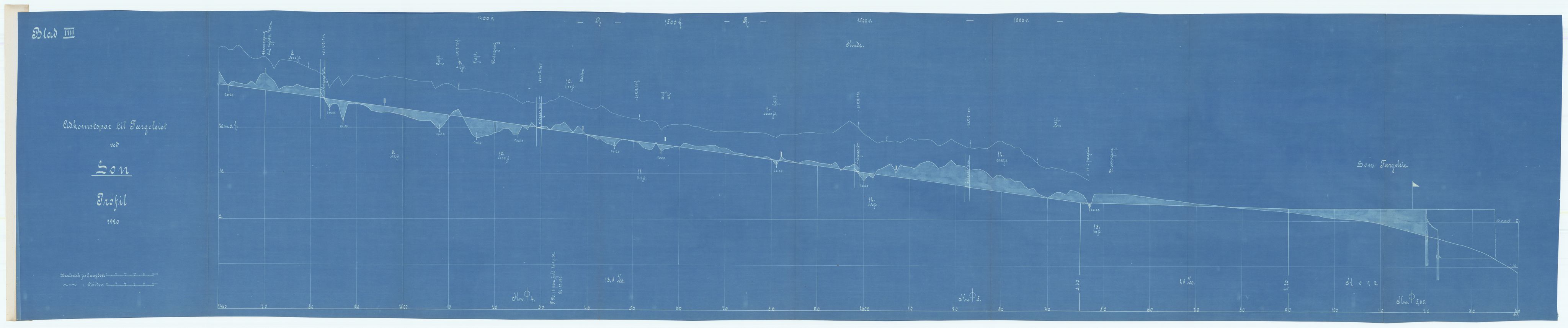 Norges Statsbaner, Baneavdelingen B, AV/RA-S-1619/1/F/Fa/L0042: NORGE-JYLLAND, 1920, s. 287