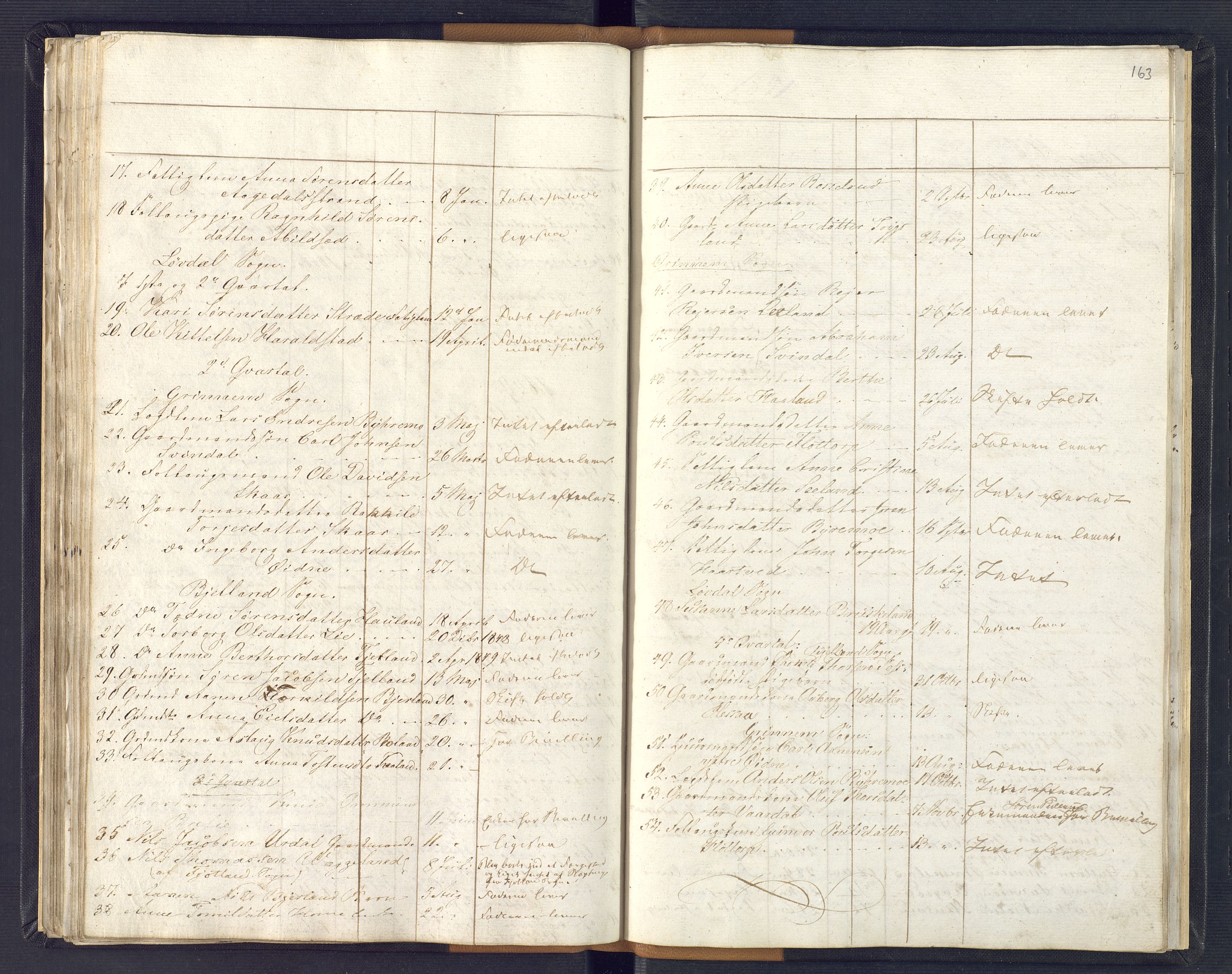 Lyngdal sorenskriveri, AV/SAK-1221-0004/H/Ha/L0835/0003: Dødsfallsprotokoller / Dødsfallsprotokoll, 1844-1857, s. 162-163
