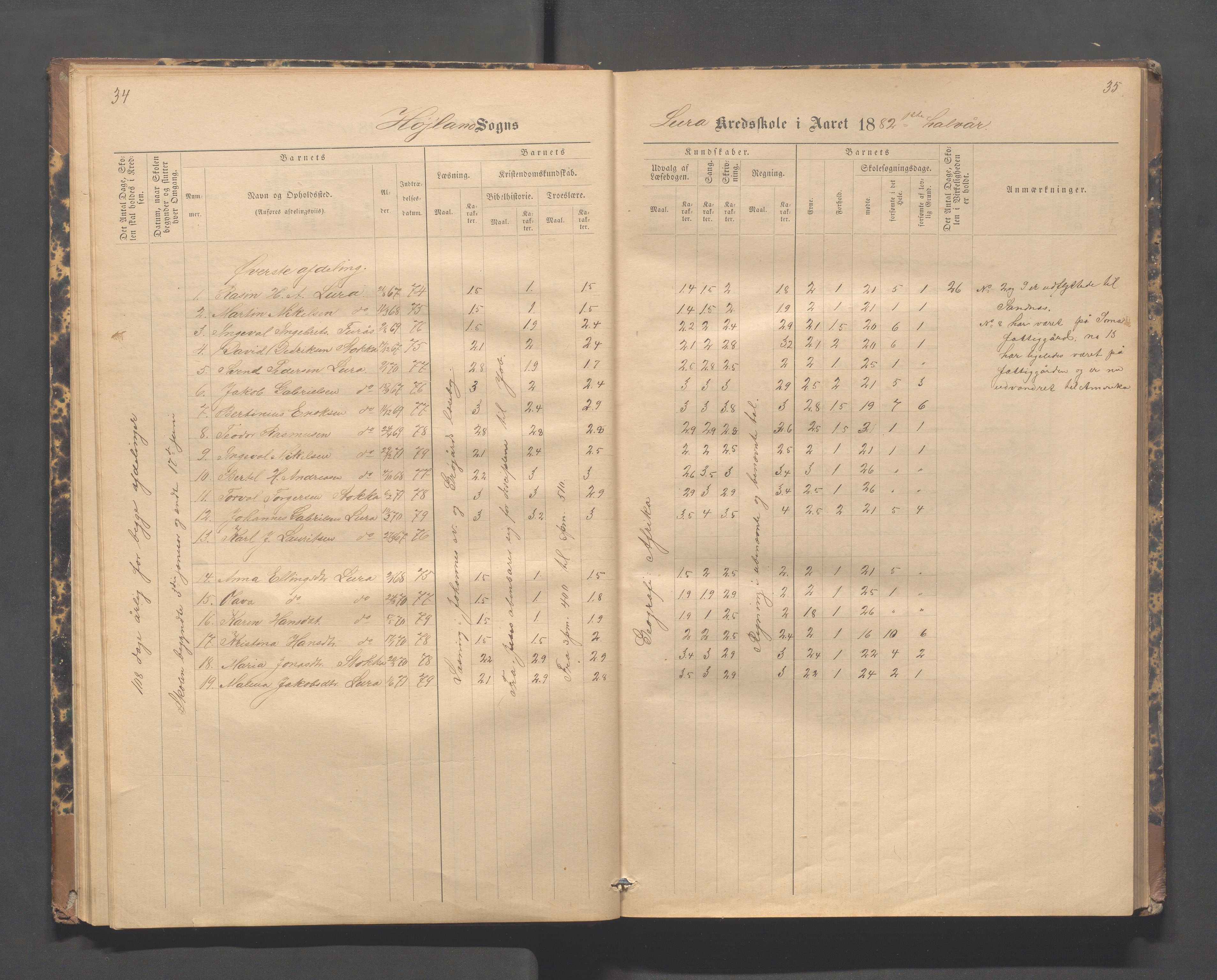 Høyland kommune - Lura skole, IKAR/K-100081/F/L0002: Skoleprotokoll, 1878-1896, s. 34-35