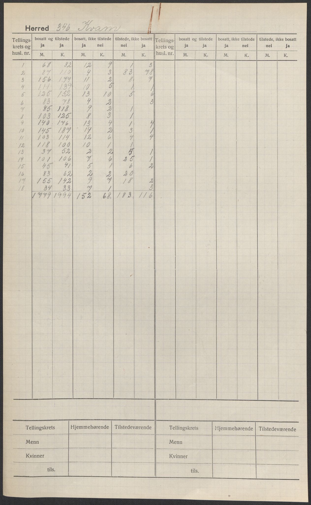 SAB, Folketelling 1920 for 1238 Kvam herred, 1920, s. 1