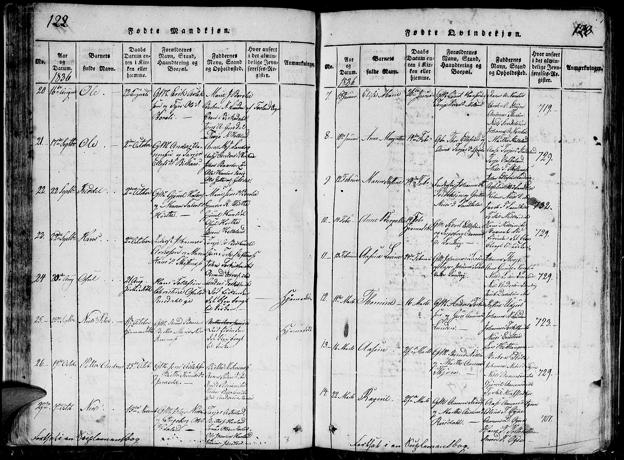Hommedal sokneprestkontor, AV/SAK-1111-0023/F/Fb/Fbb/L0003: Klokkerbok nr. B 3 /1, 1816-1850, s. 122-123