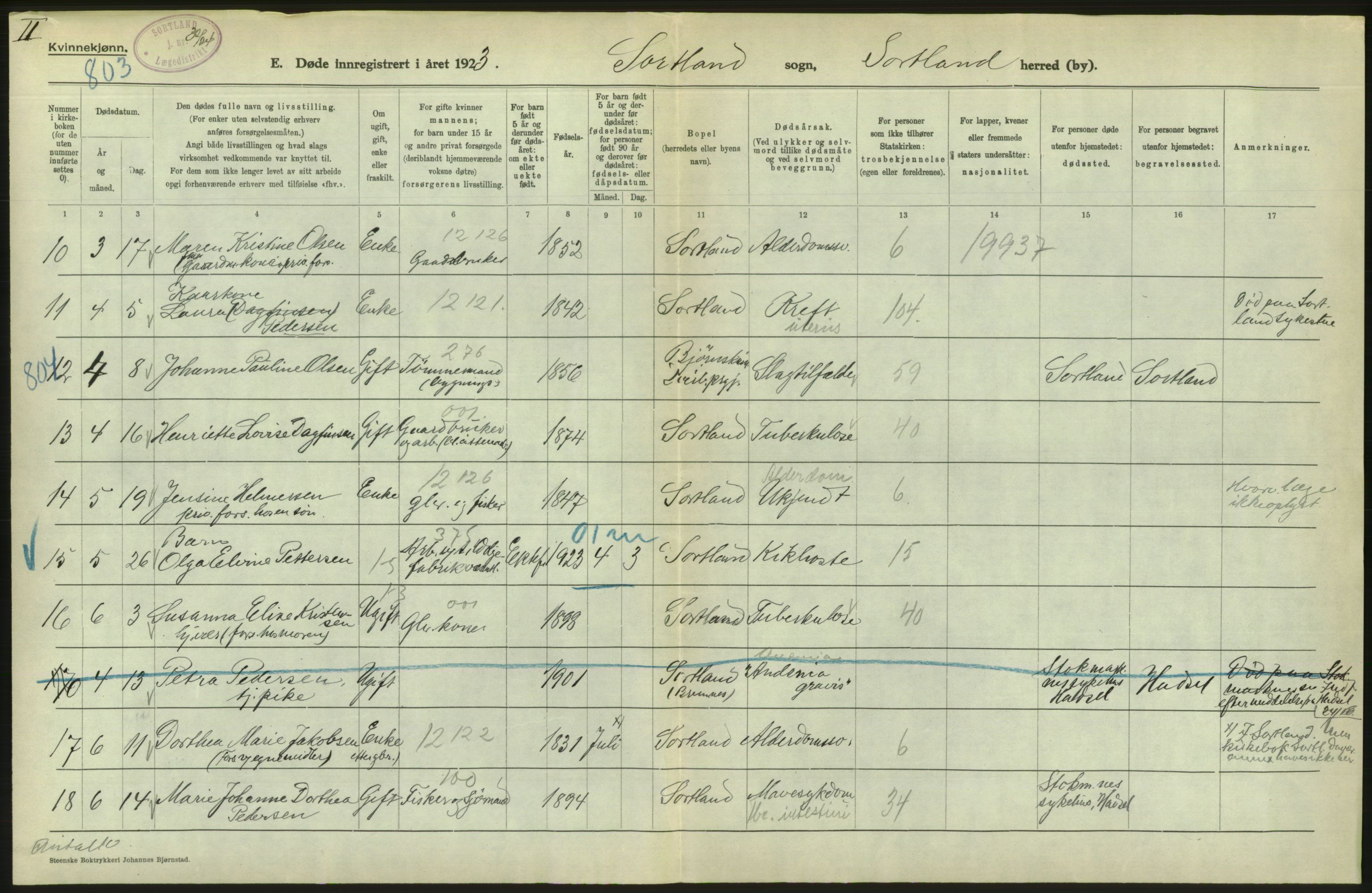 Statistisk sentralbyrå, Sosiodemografiske emner, Befolkning, AV/RA-S-2228/D/Df/Dfc/Dfcc/L0043: Nordland fylke: Døde. Bygder og byer., 1923, s. 224